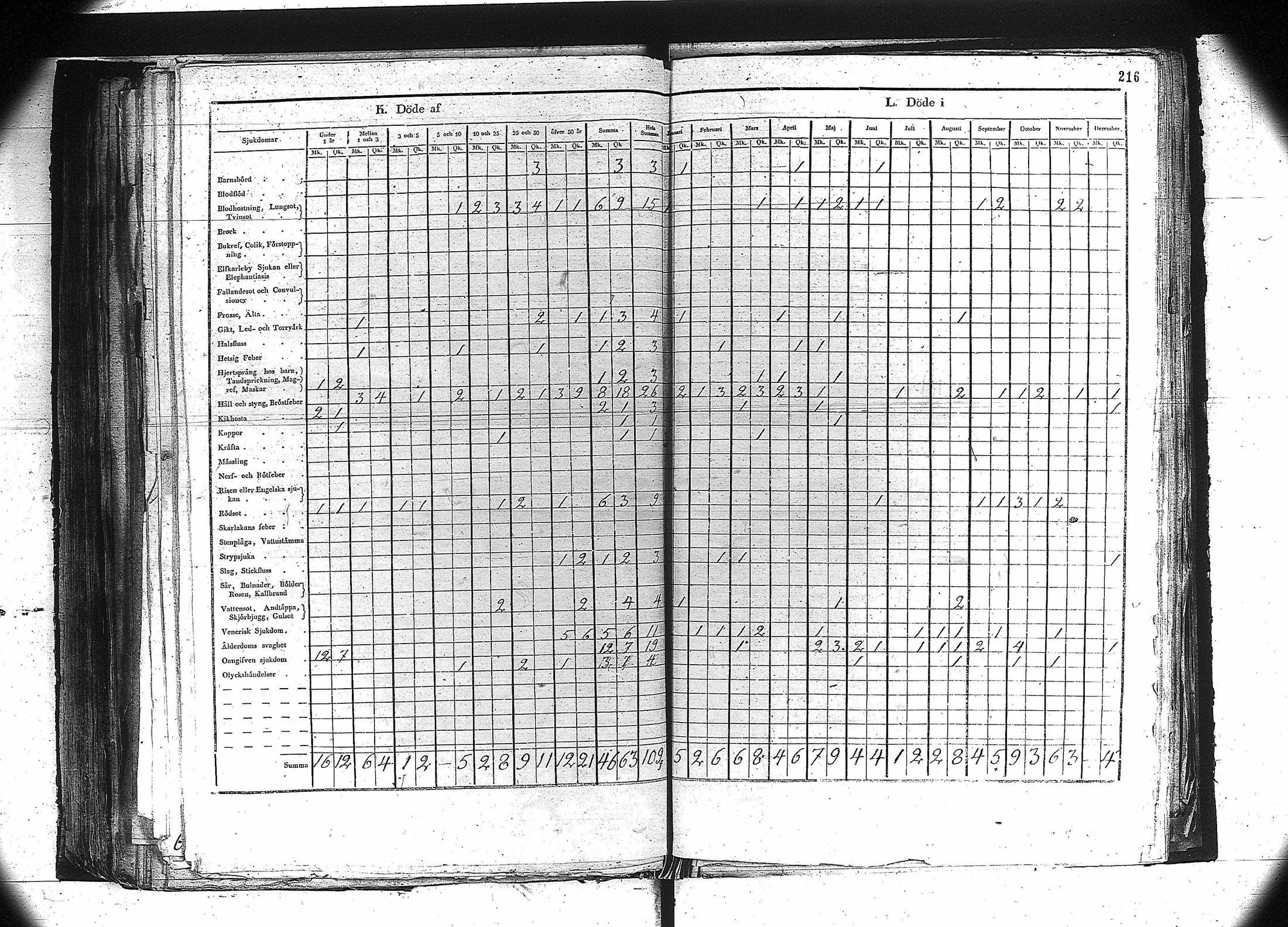 [ ../kirjat/Kirkonkirjat/orivesi/vakilukutauluja_1749-1864_va81/kuvat/203.jpg ]
