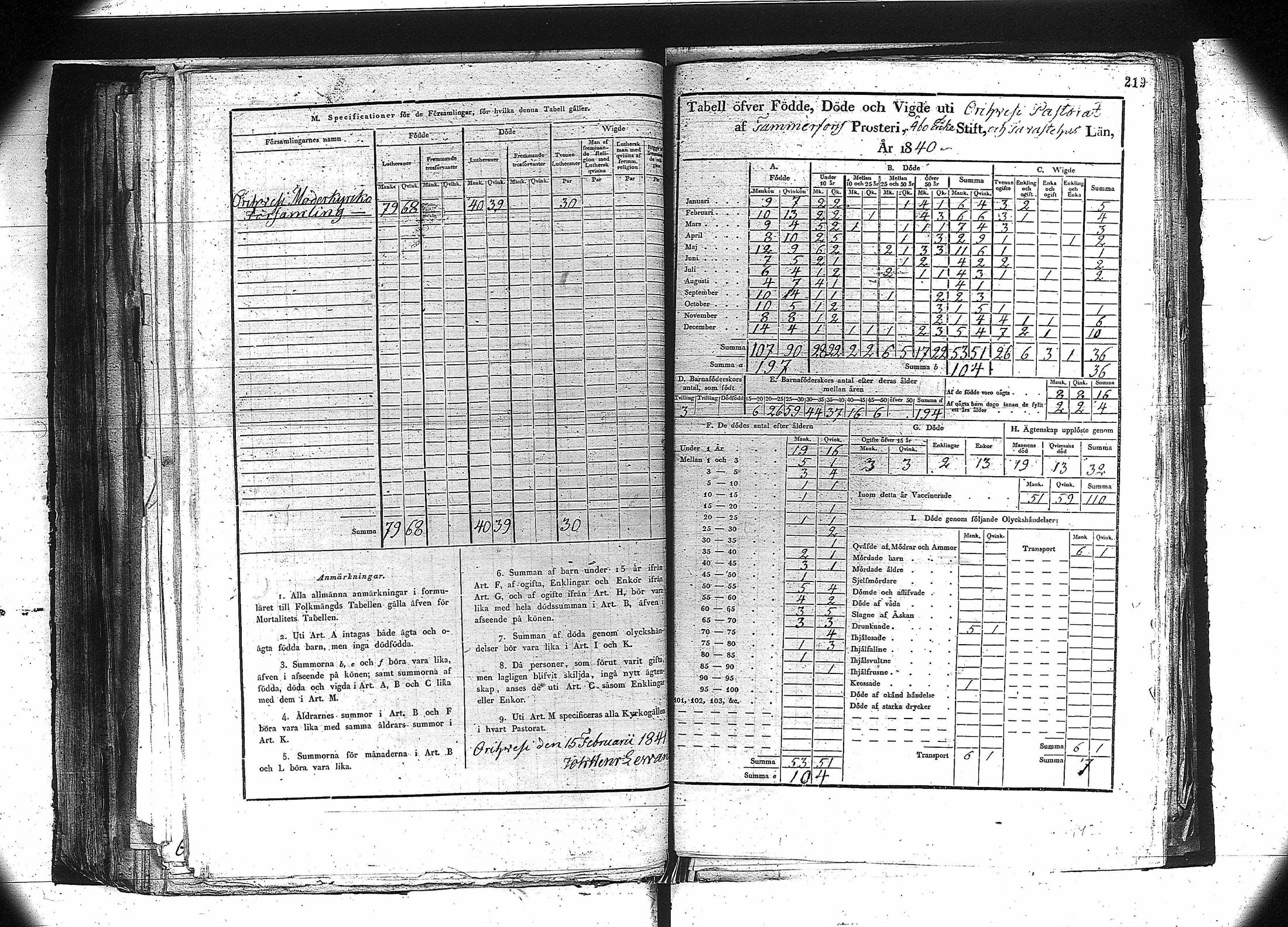 [ ../kirjat/Kirkonkirjat/orivesi/vakilukutauluja_1749-1864_va81/kuvat/206.jpg ]