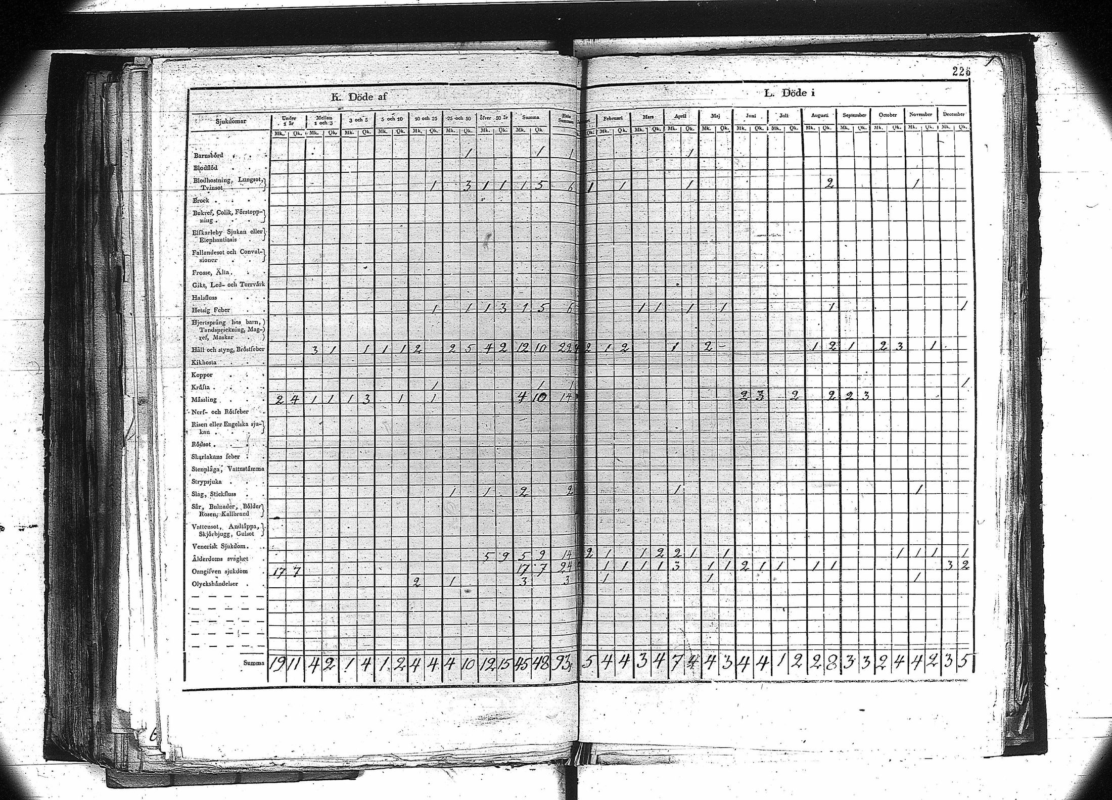 [ ../kirjat/Kirkonkirjat/orivesi/vakilukutauluja_1749-1864_va81/kuvat/213.jpg ]