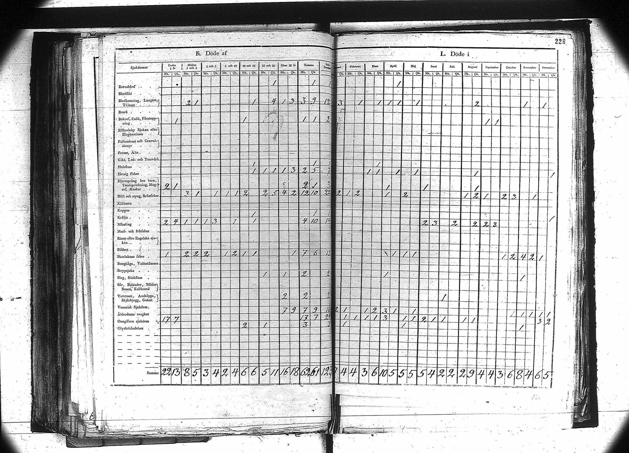 [ ../kirjat/Kirkonkirjat/orivesi/vakilukutauluja_1749-1864_va81/kuvat/215.jpg ]
