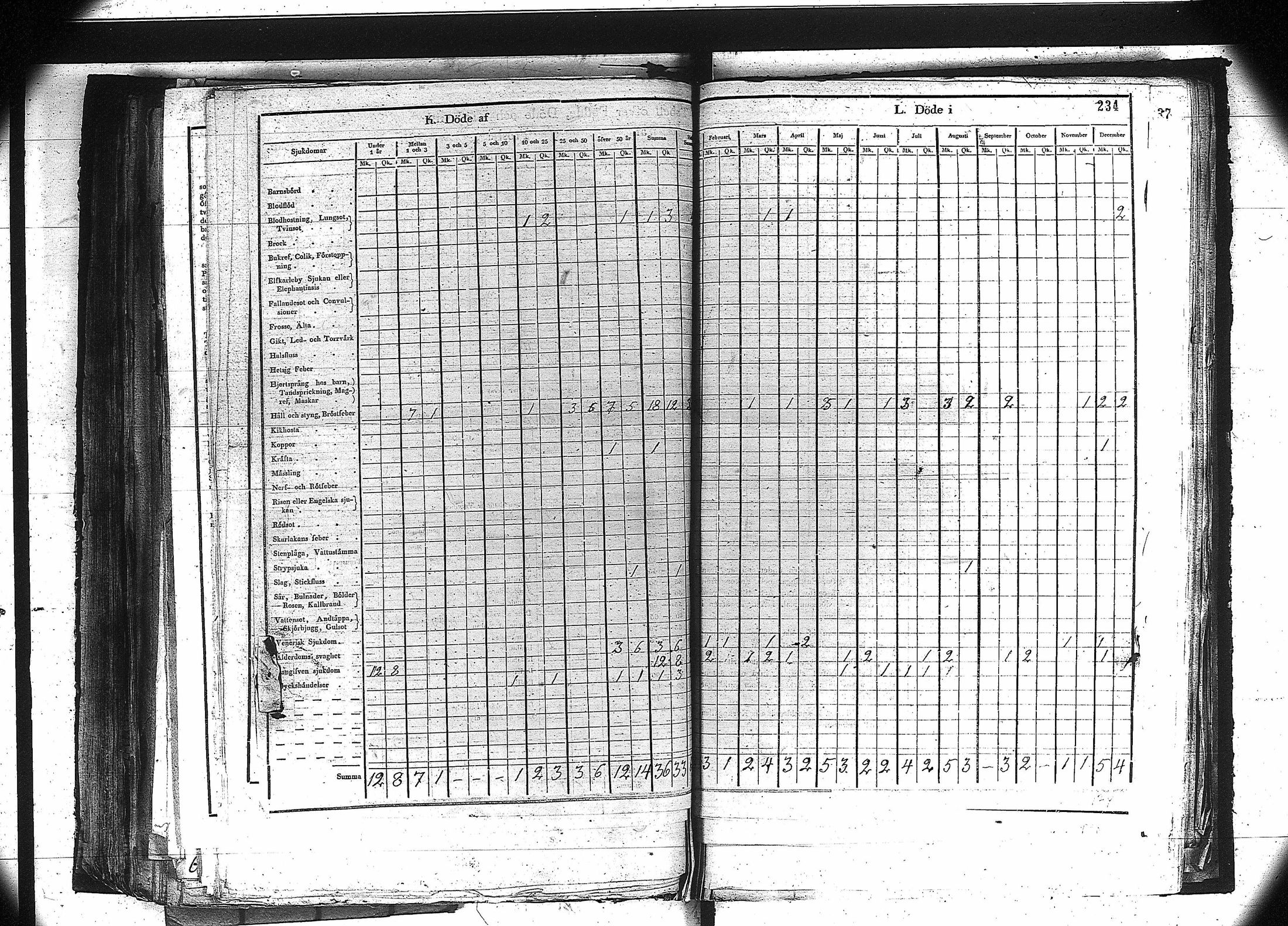 [ ../kirjat/Kirkonkirjat/orivesi/vakilukutauluja_1749-1864_va81/kuvat/221.jpg ]