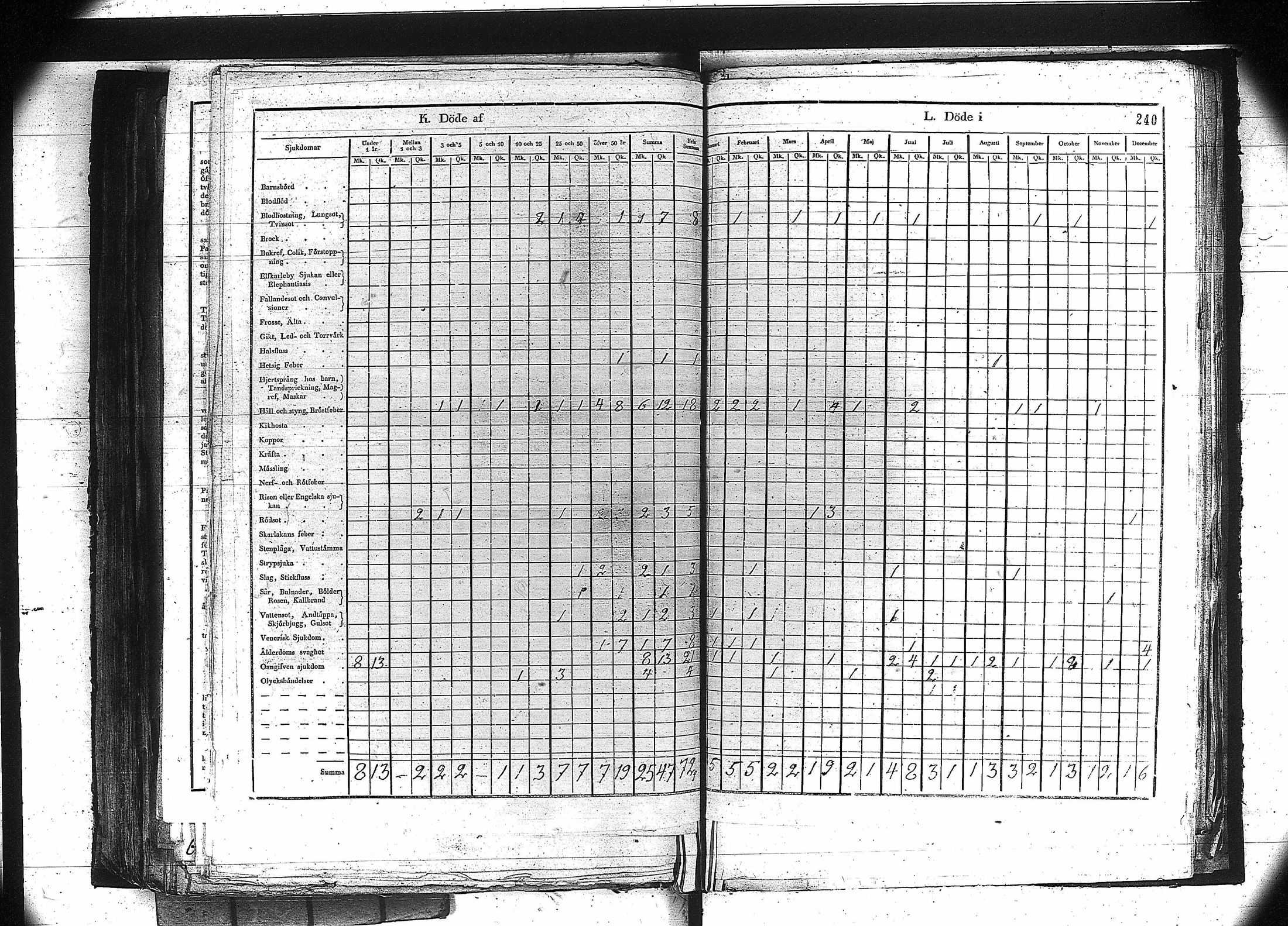 [ ../kirjat/Kirkonkirjat/orivesi/vakilukutauluja_1749-1864_va81/kuvat/227.jpg ]