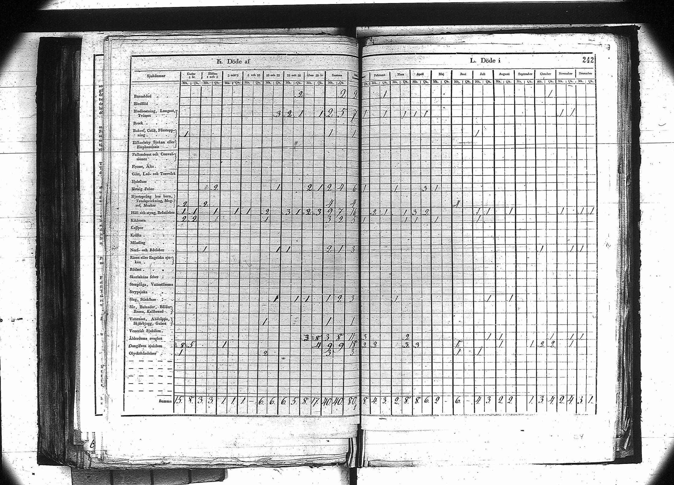 [ ../kirjat/Kirkonkirjat/orivesi/vakilukutauluja_1749-1864_va81/kuvat/229.jpg ]
