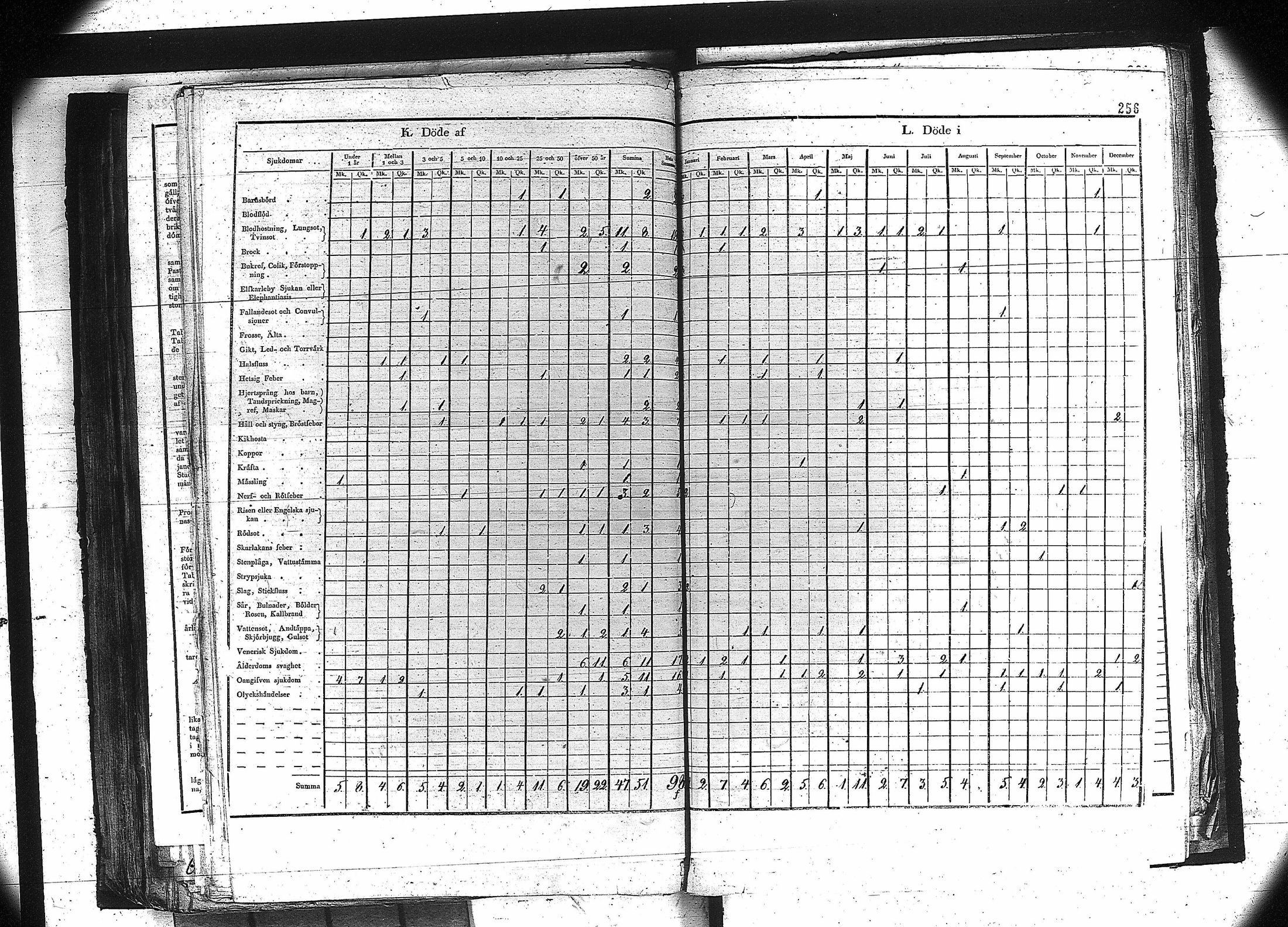 [ ../kirjat/Kirkonkirjat/orivesi/vakilukutauluja_1749-1864_va81/kuvat/243.jpg ]