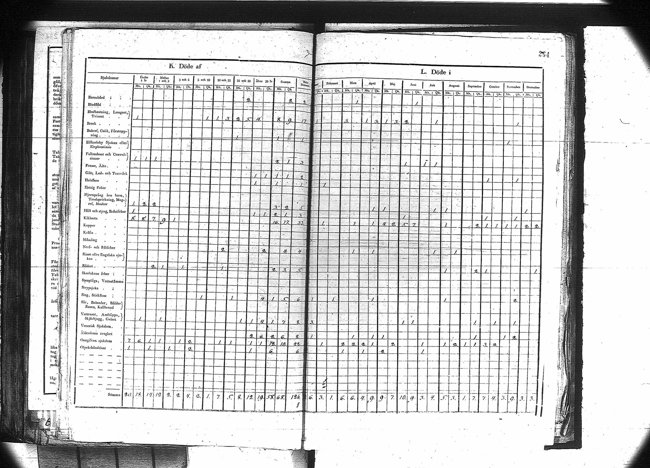 [ ../kirjat/Kirkonkirjat/orivesi/vakilukutauluja_1749-1864_va81/kuvat/251.jpg ]