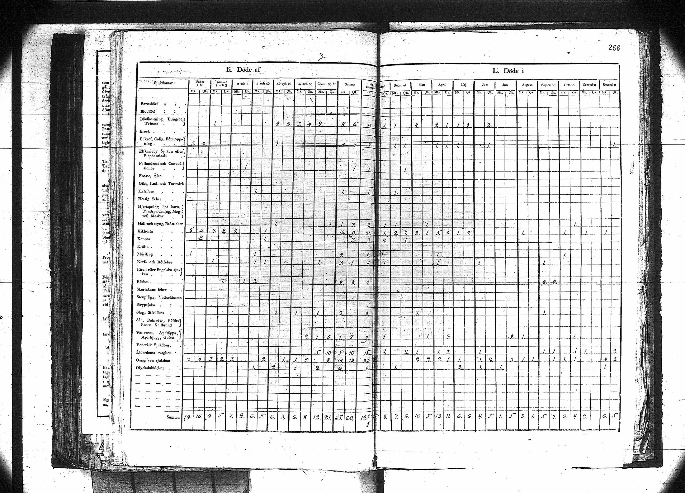 [ ../kirjat/Kirkonkirjat/orivesi/vakilukutauluja_1749-1864_va81/kuvat/253.jpg ]