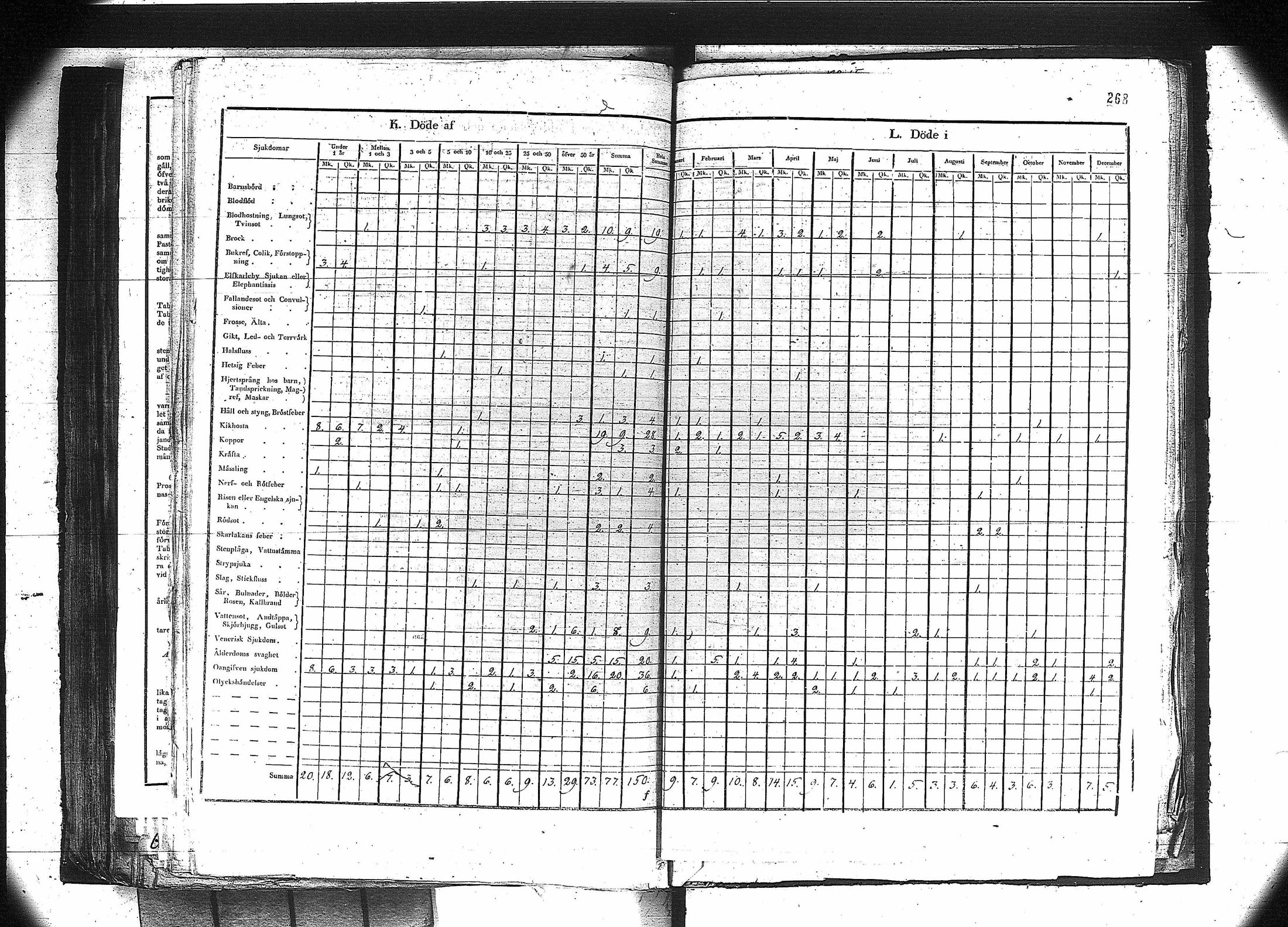 [ ../kirjat/Kirkonkirjat/orivesi/vakilukutauluja_1749-1864_va81/kuvat/255.jpg ]