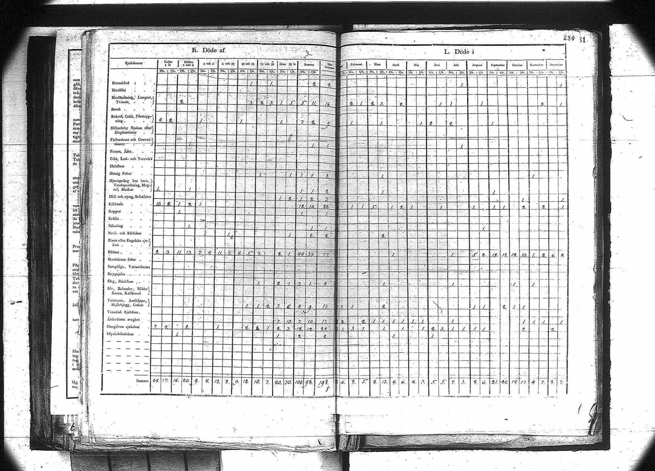 [ ../kirjat/Kirkonkirjat/orivesi/vakilukutauluja_1749-1864_va81/kuvat/267.jpg ]