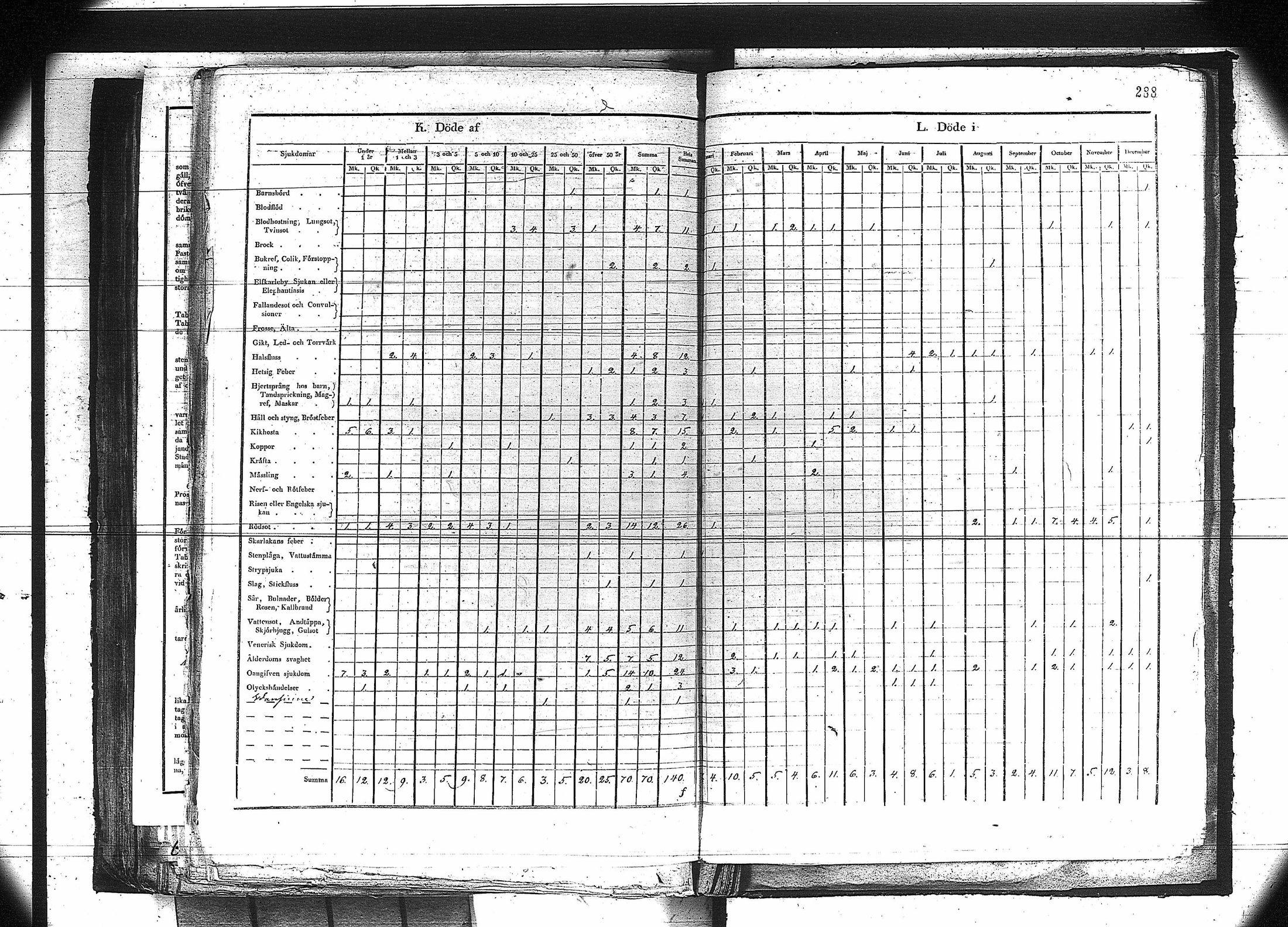 [ ../kirjat/Kirkonkirjat/orivesi/vakilukutauluja_1749-1864_va81/kuvat/275.jpg ]