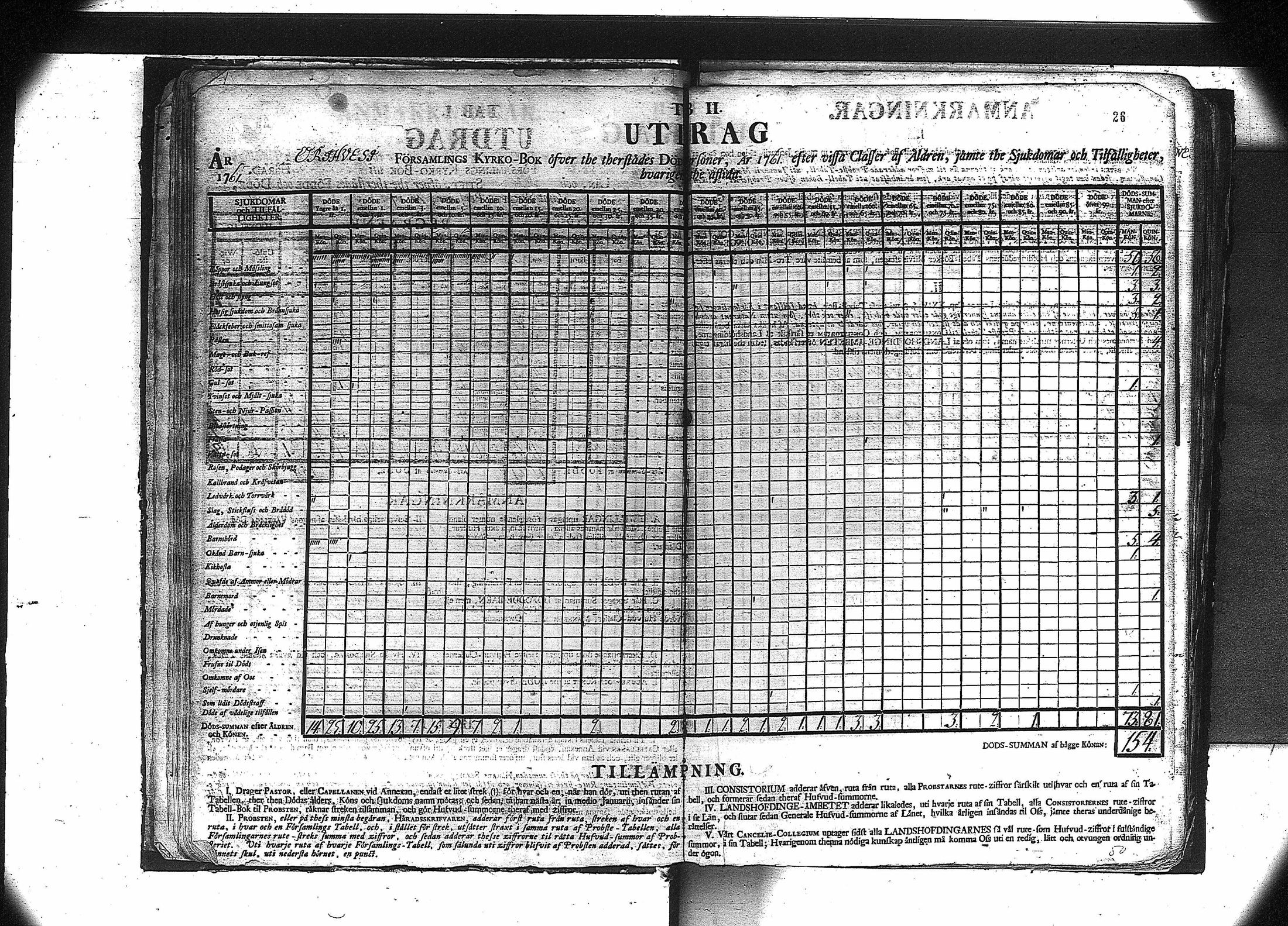 [ ../kirjat/Kirkonkirjat/orivesi/vakilukutauluja_1749-1864_va81/kuvat/28.jpg ]