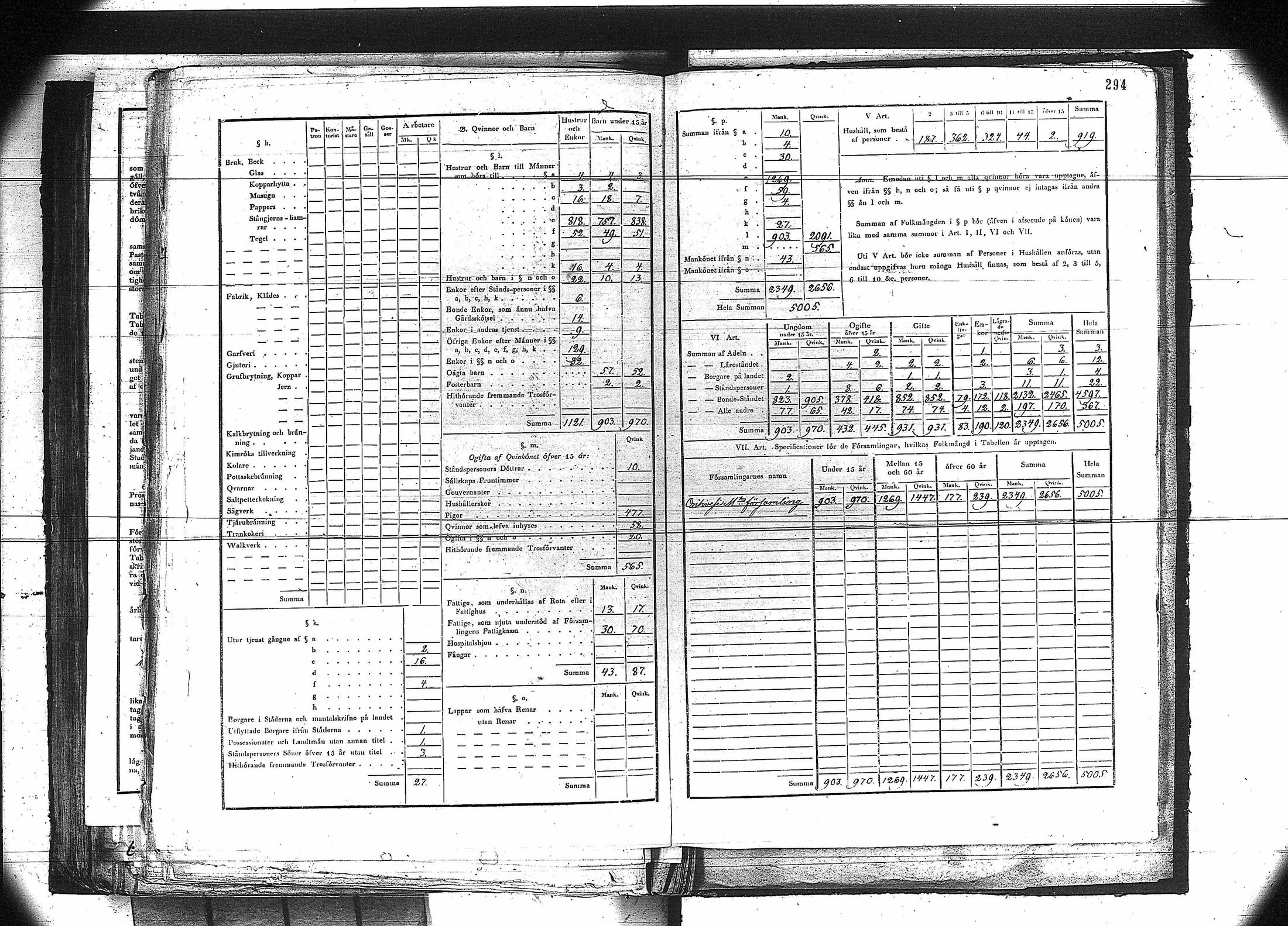 [ ../kirjat/Kirkonkirjat/orivesi/vakilukutauluja_1749-1864_va81/kuvat/281.jpg ]