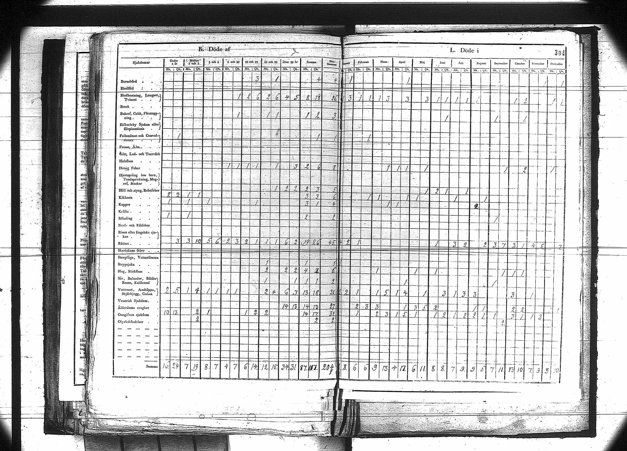 [ ../kirjat/Kirkonkirjat/orivesi/vakilukutauluja_1749-1864_va81/kuvat/291.jpg ]