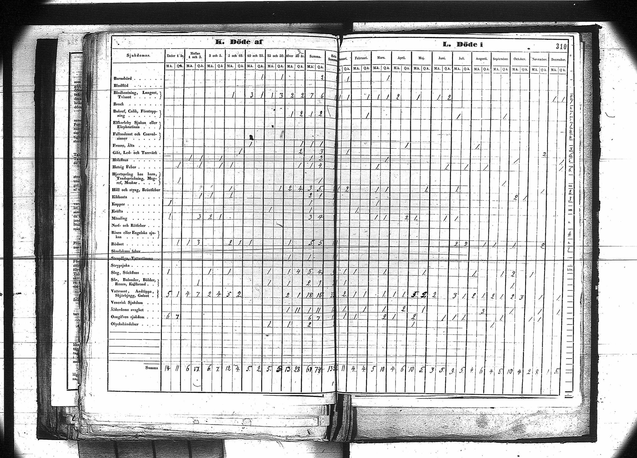 [ ../kirjat/Kirkonkirjat/orivesi/vakilukutauluja_1749-1864_va81/kuvat/297.jpg ]