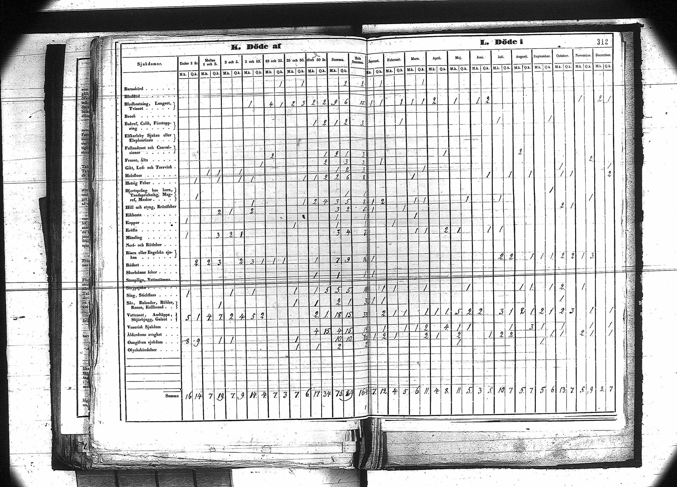 [ ../kirjat/Kirkonkirjat/orivesi/vakilukutauluja_1749-1864_va81/kuvat/299.jpg ]