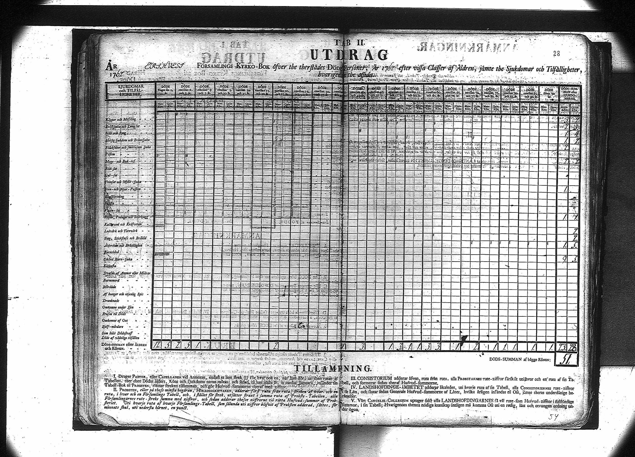 [ ../kirjat/Kirkonkirjat/orivesi/vakilukutauluja_1749-1864_va81/kuvat/30.jpg ]
