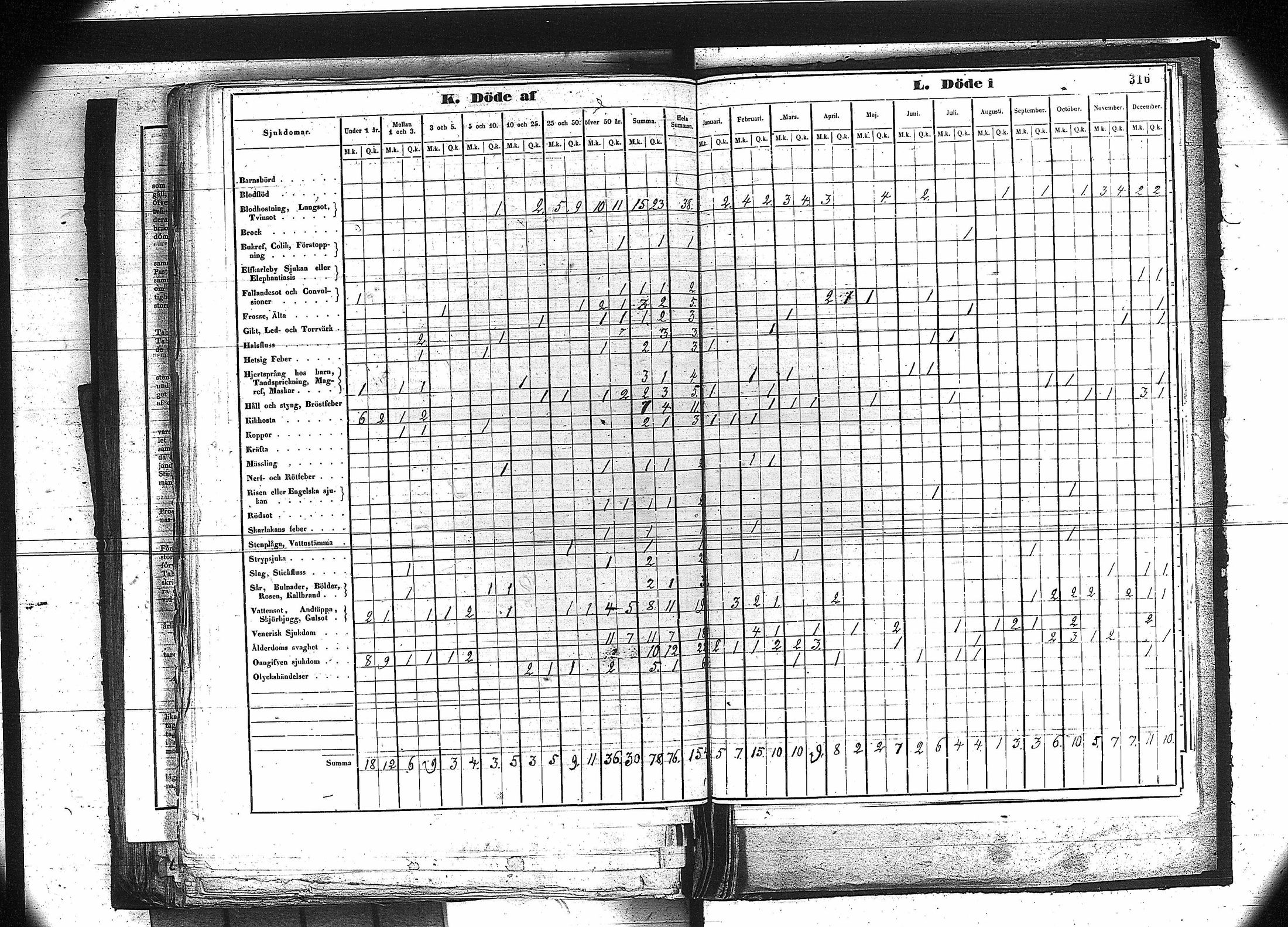 [ ../kirjat/Kirkonkirjat/orivesi/vakilukutauluja_1749-1864_va81/kuvat/303.jpg ]