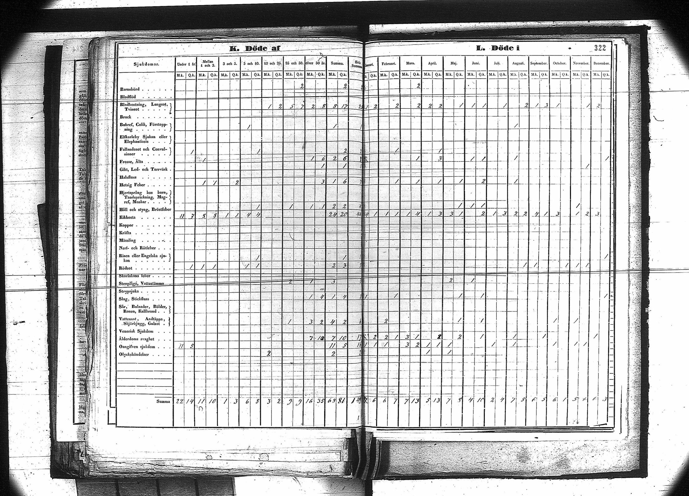 [ ../kirjat/Kirkonkirjat/orivesi/vakilukutauluja_1749-1864_va81/kuvat/309.jpg ]