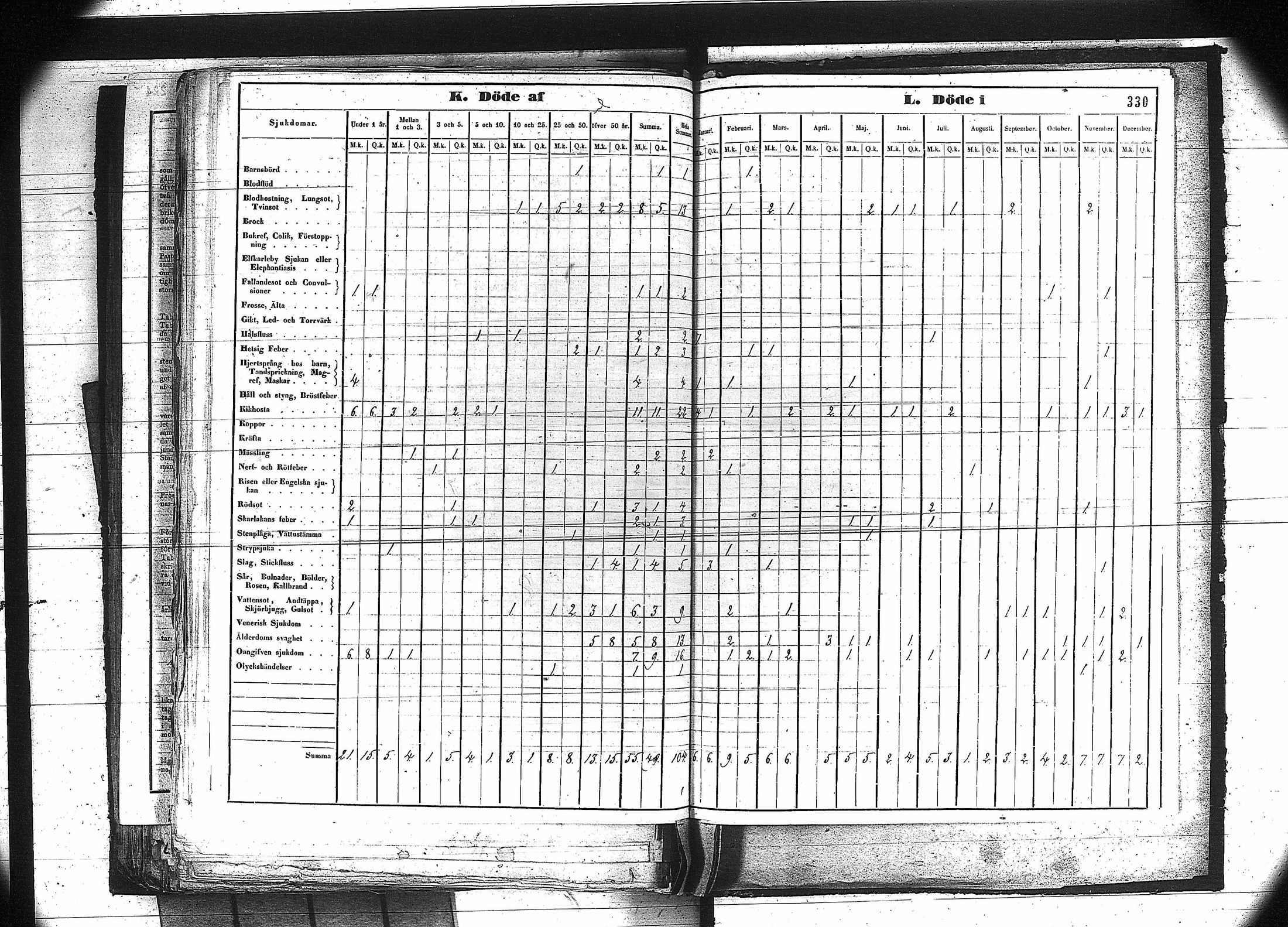 [ ../kirjat/Kirkonkirjat/orivesi/vakilukutauluja_1749-1864_va81/kuvat/317.jpg ]