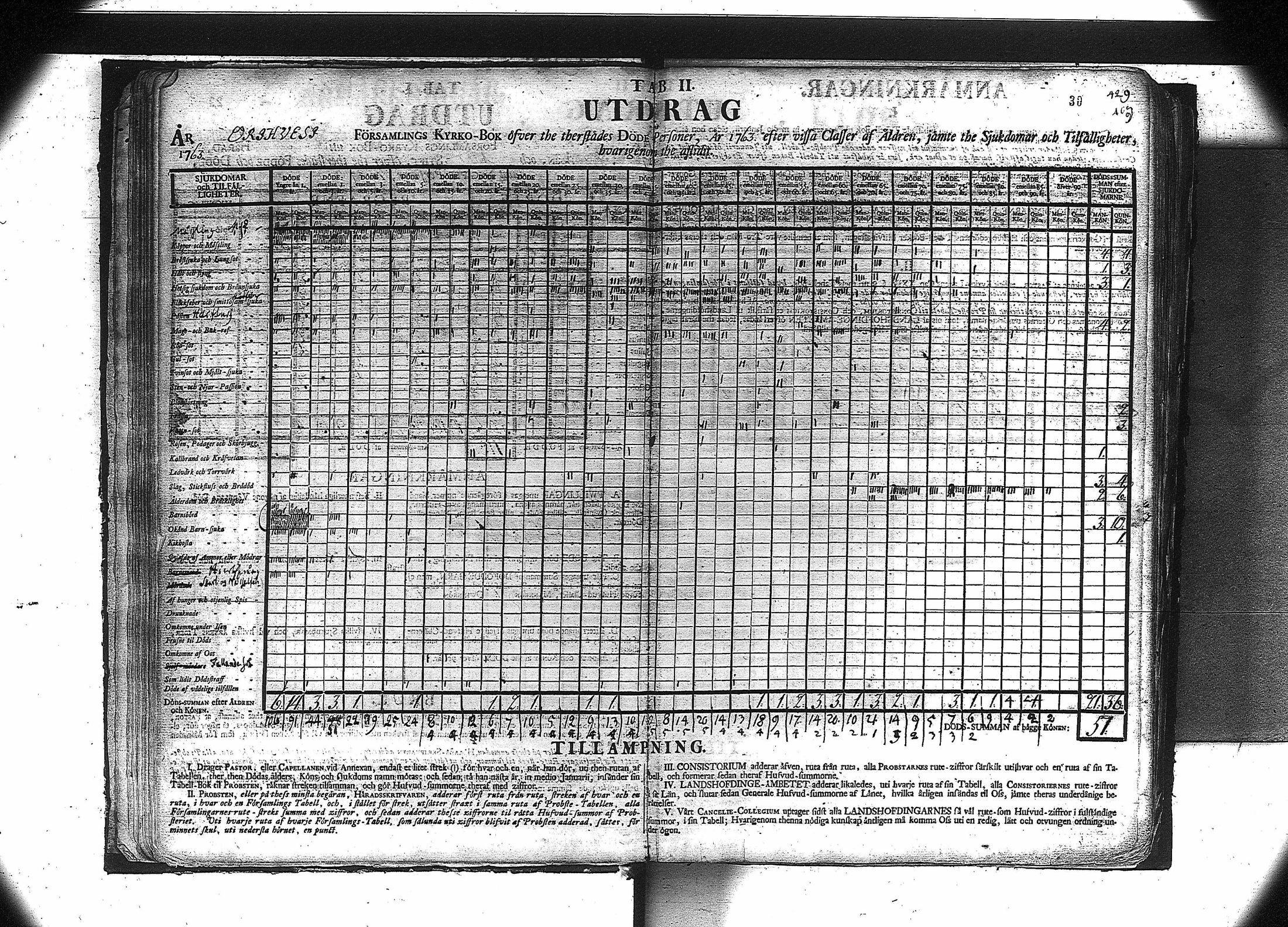 [ ../kirjat/Kirkonkirjat/orivesi/vakilukutauluja_1749-1864_va81/kuvat/32.jpg ]