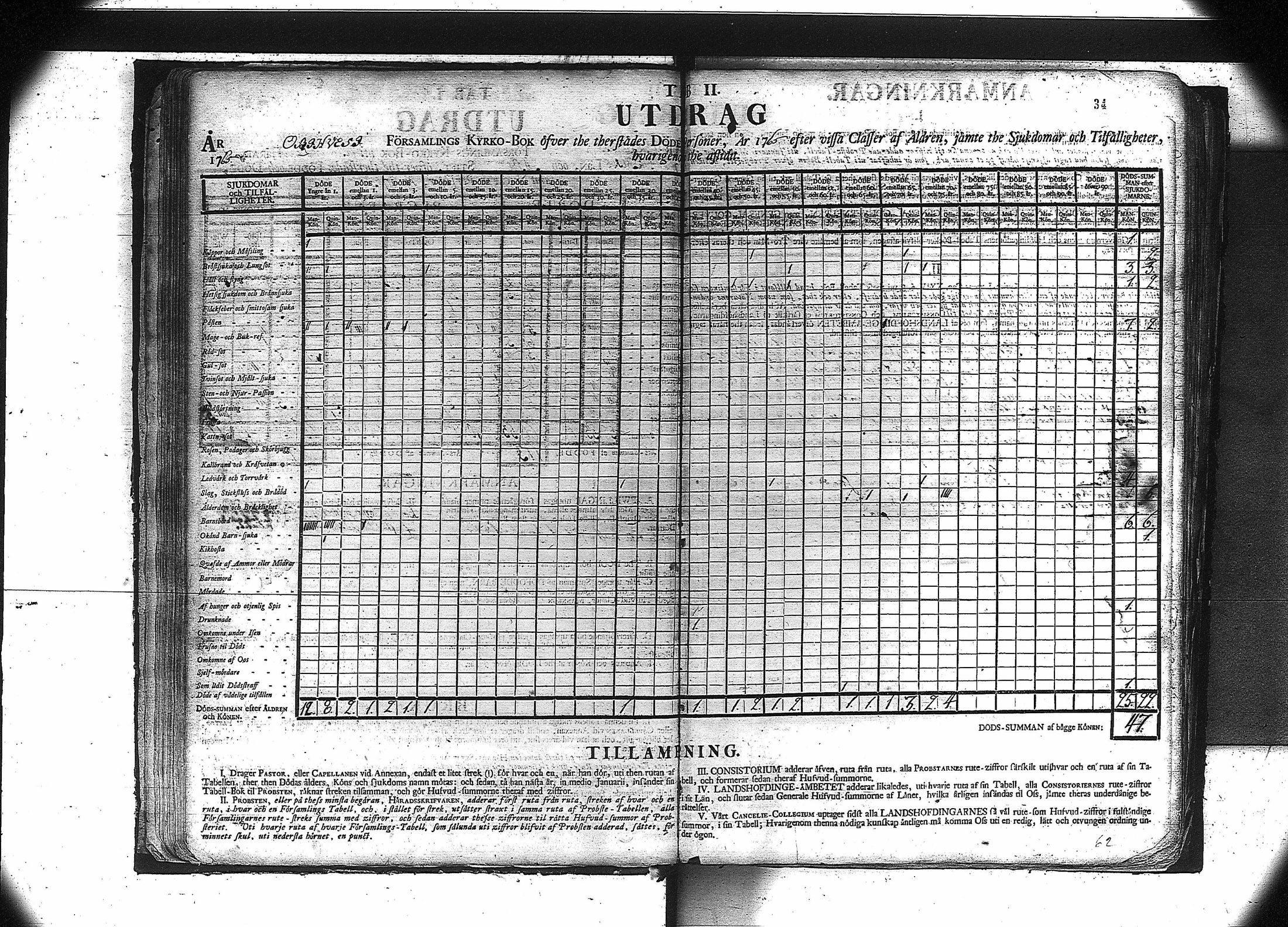 [ ../kirjat/Kirkonkirjat/orivesi/vakilukutauluja_1749-1864_va81/kuvat/36.jpg ]