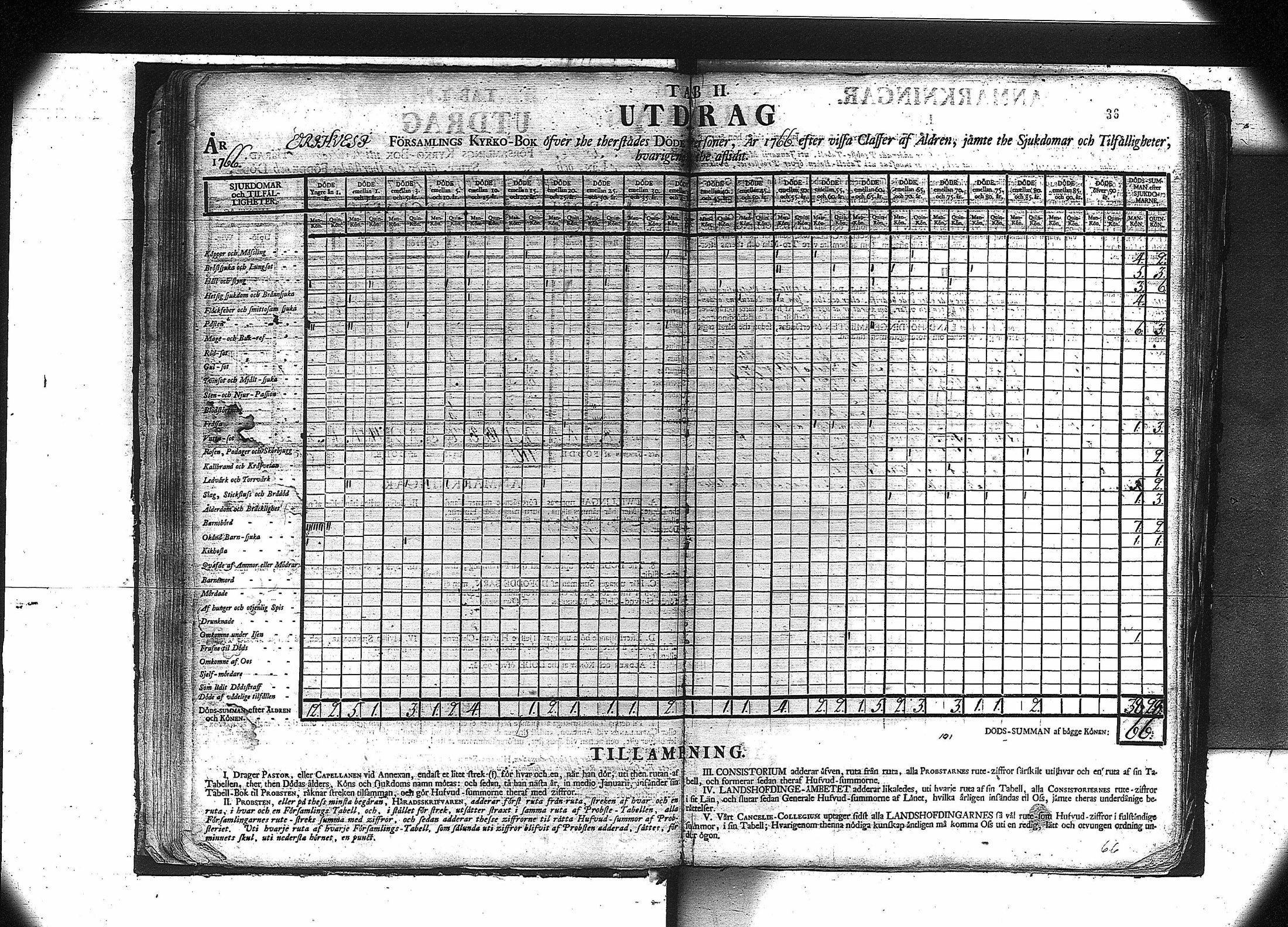 [ ../kirjat/Kirkonkirjat/orivesi/vakilukutauluja_1749-1864_va81/kuvat/38.jpg ]