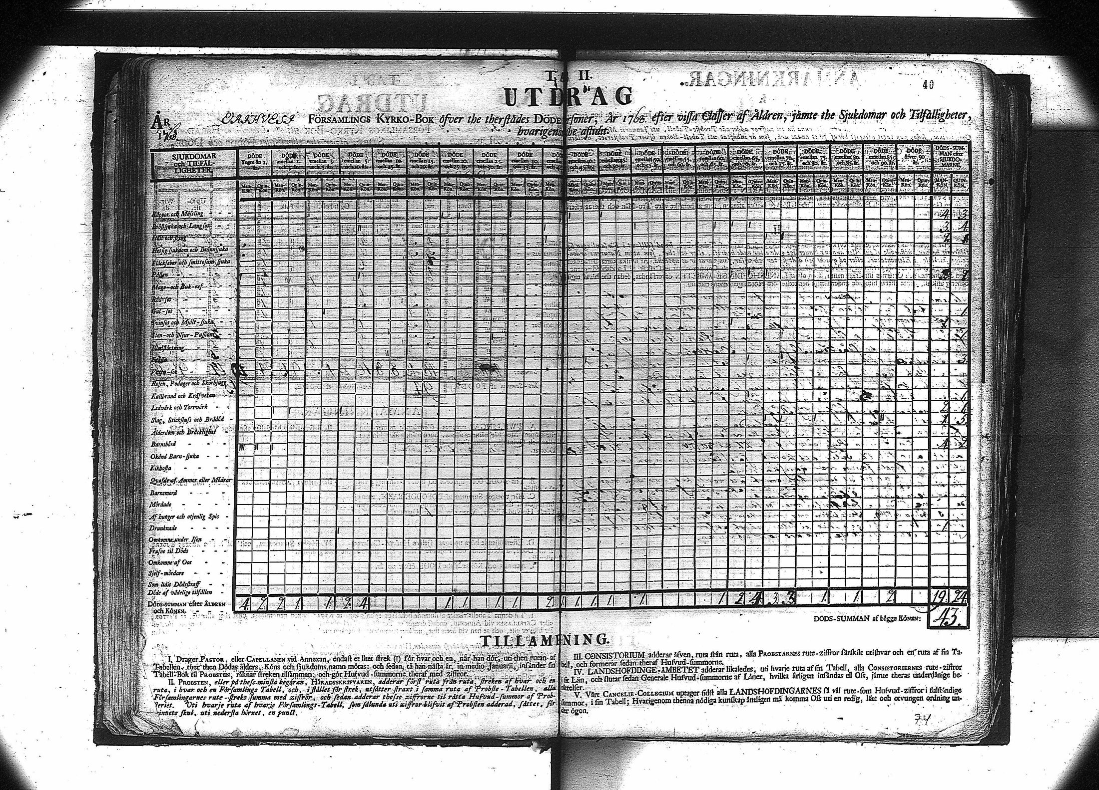 [ ../kirjat/Kirkonkirjat/orivesi/vakilukutauluja_1749-1864_va81/kuvat/42.jpg ]
