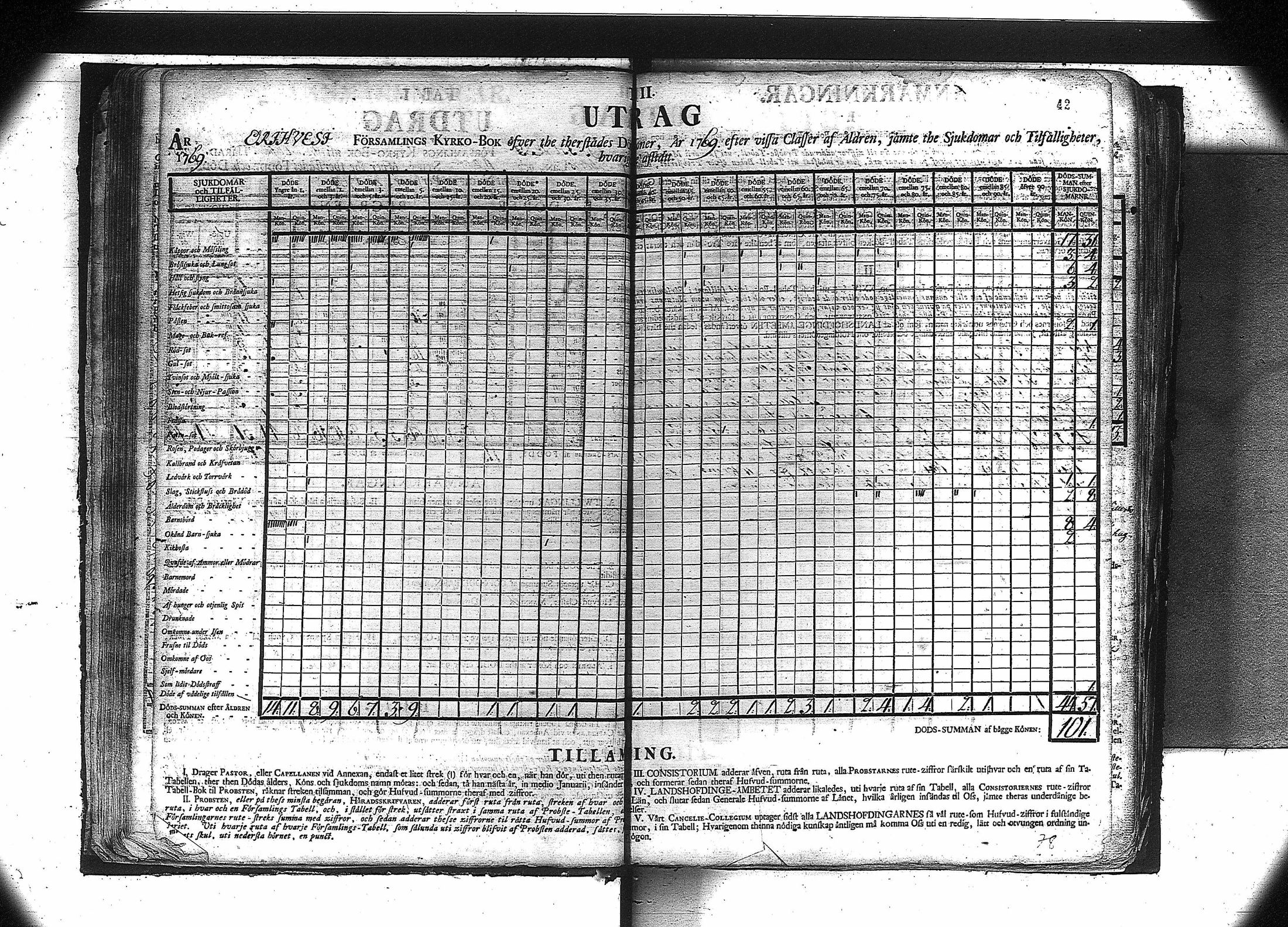 [ ../kirjat/Kirkonkirjat/orivesi/vakilukutauluja_1749-1864_va81/kuvat/44.jpg ]