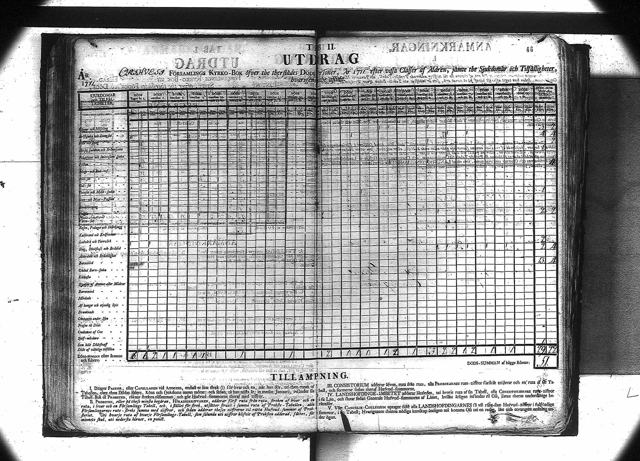 [ ../kirjat/Kirkonkirjat/orivesi/vakilukutauluja_1749-1864_va81/kuvat/48.jpg ]
