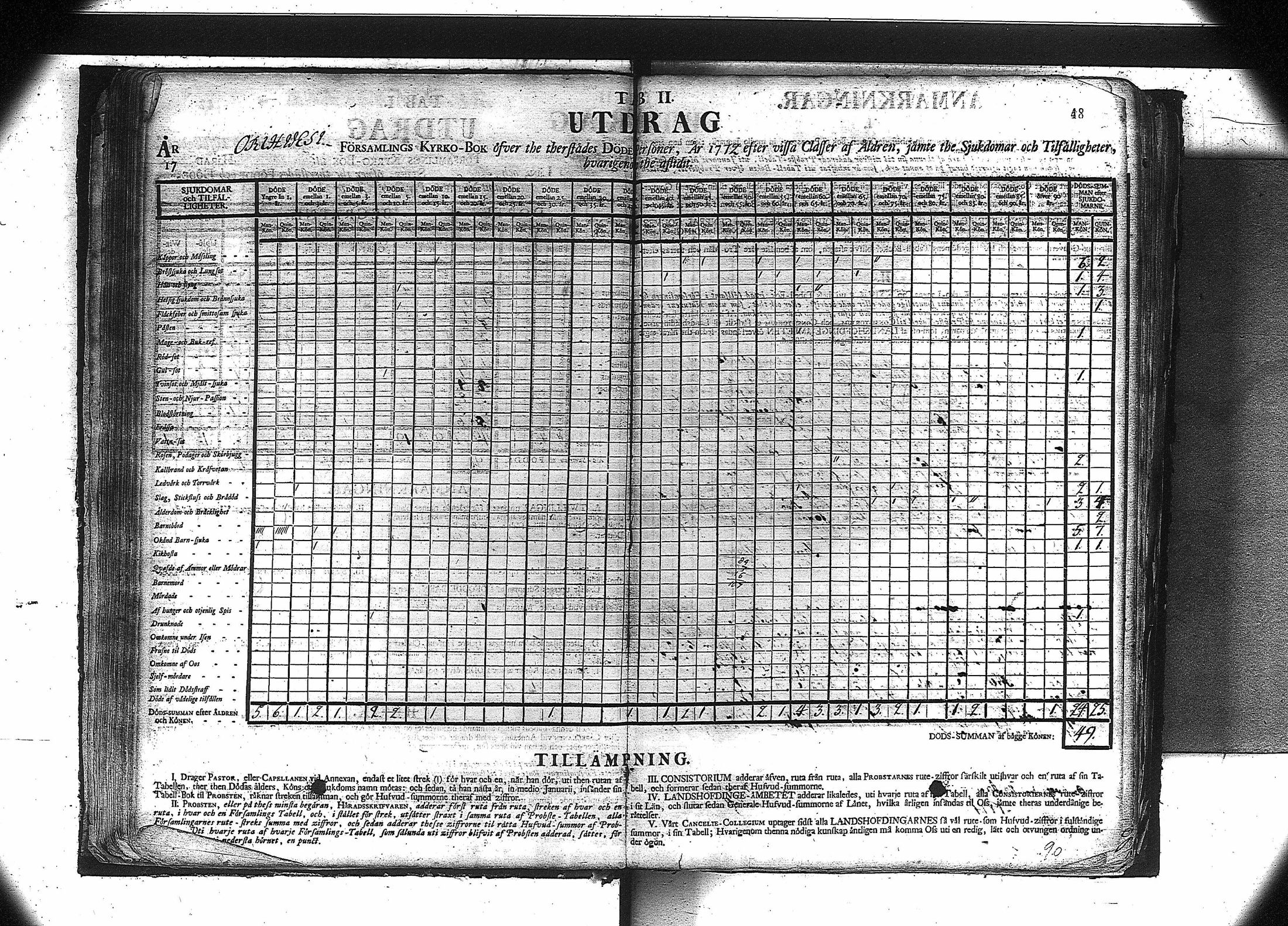 [ ../kirjat/Kirkonkirjat/orivesi/vakilukutauluja_1749-1864_va81/kuvat/50.jpg ]