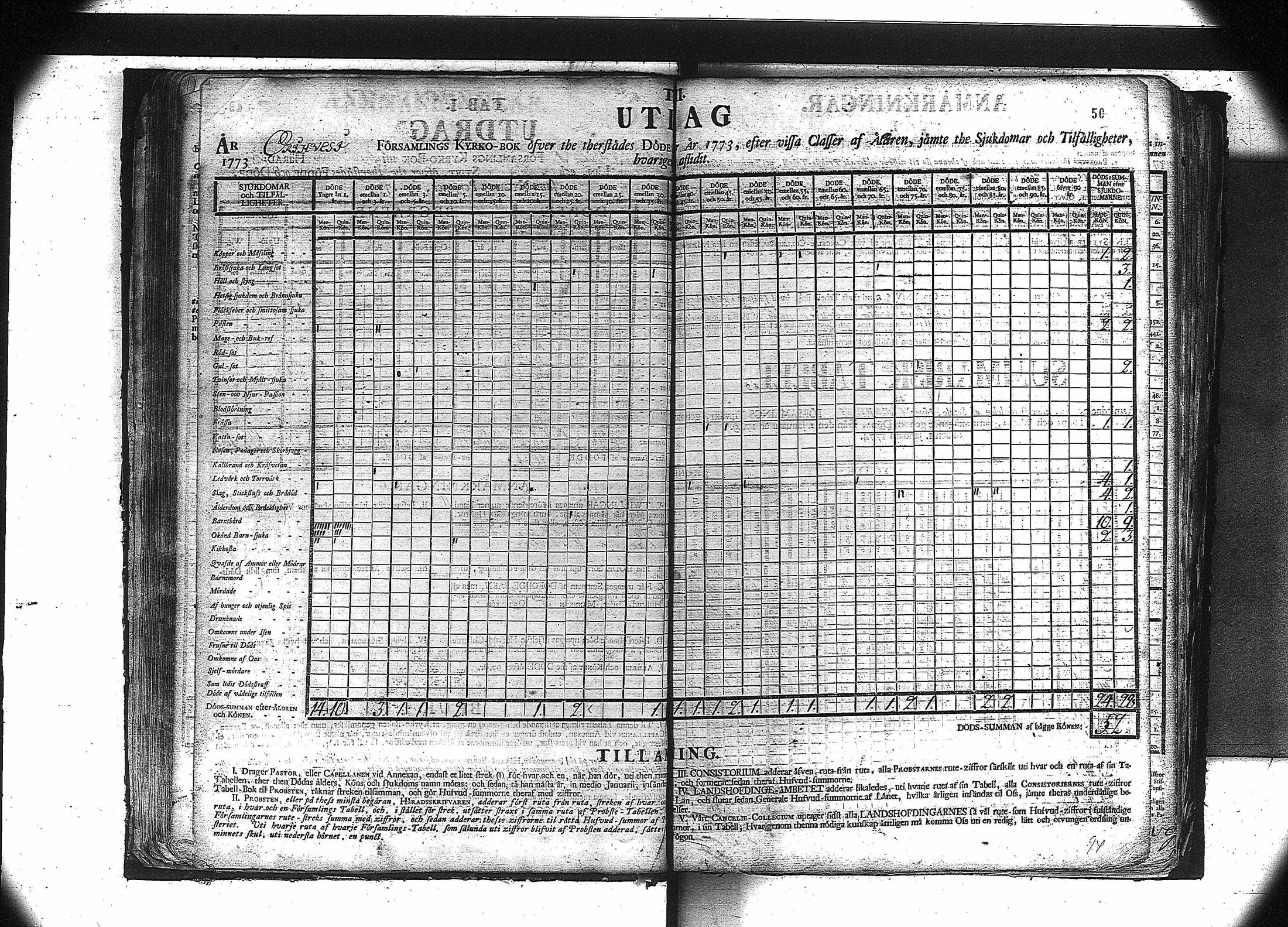 [ ../kirjat/Kirkonkirjat/orivesi/vakilukutauluja_1749-1864_va81/kuvat/52.jpg ]