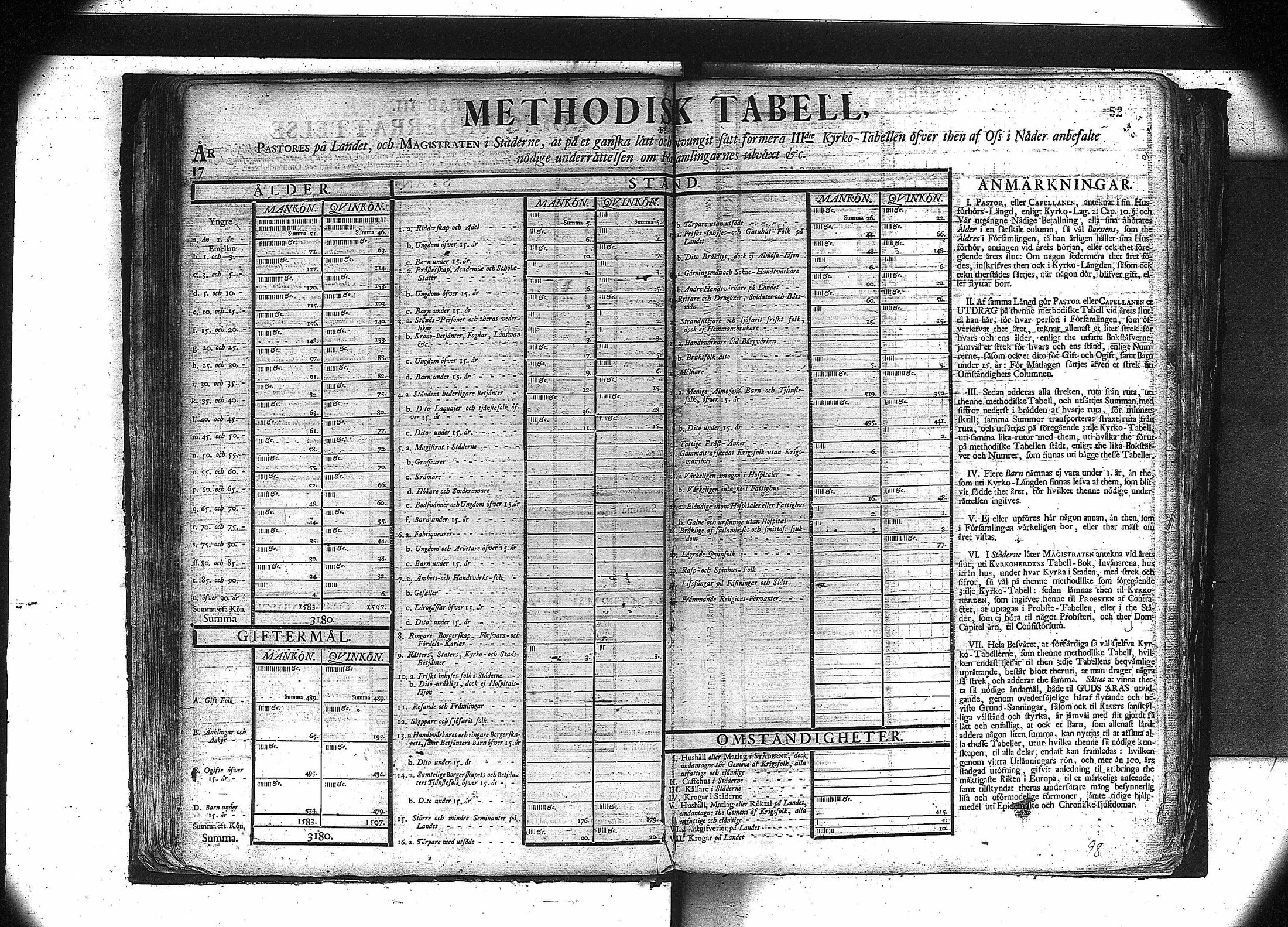 [ ../kirjat/Kirkonkirjat/orivesi/vakilukutauluja_1749-1864_va81/kuvat/54.jpg ]