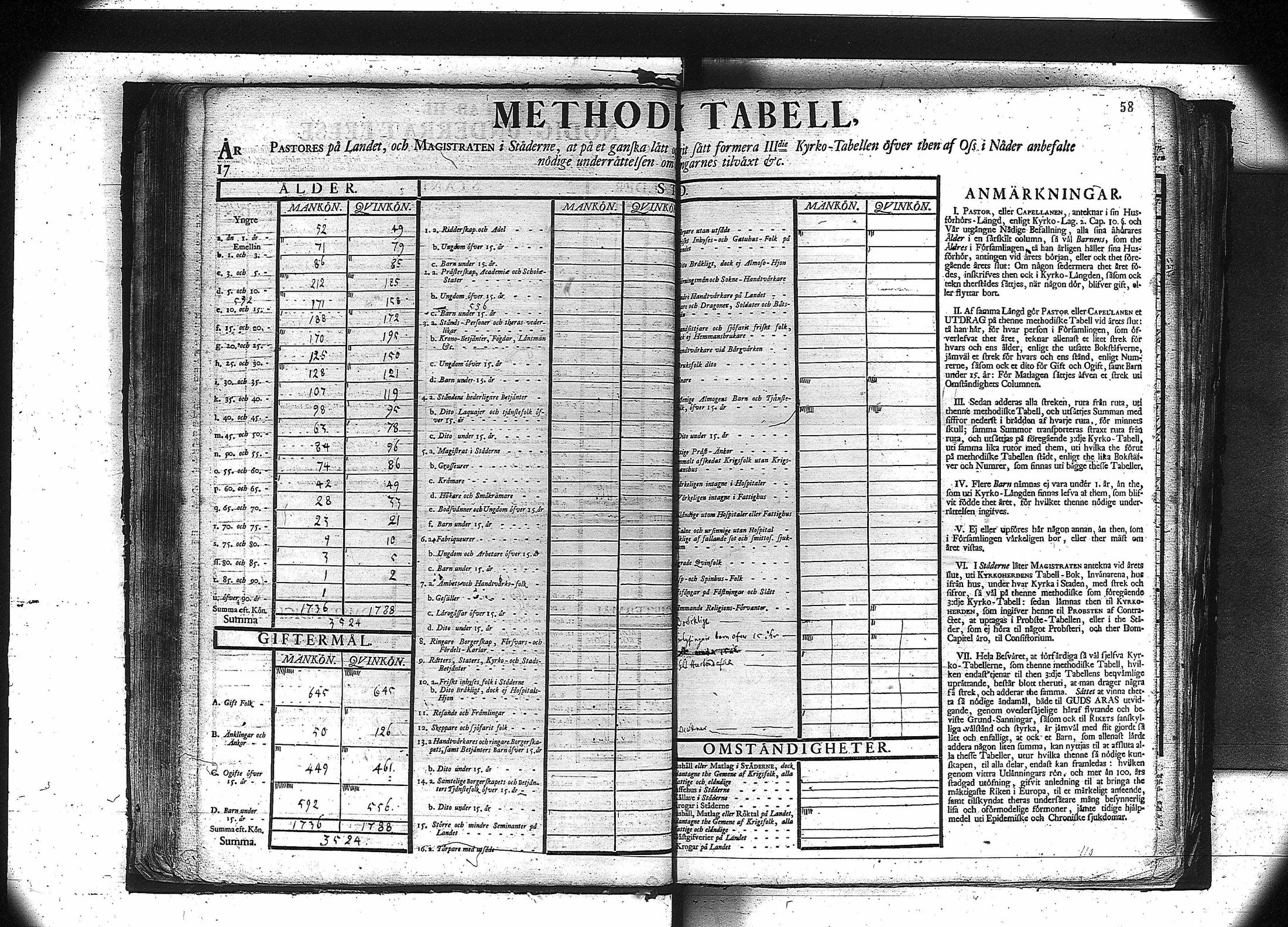 [ ../kirjat/Kirkonkirjat/orivesi/vakilukutauluja_1749-1864_va81/kuvat/60.jpg ]