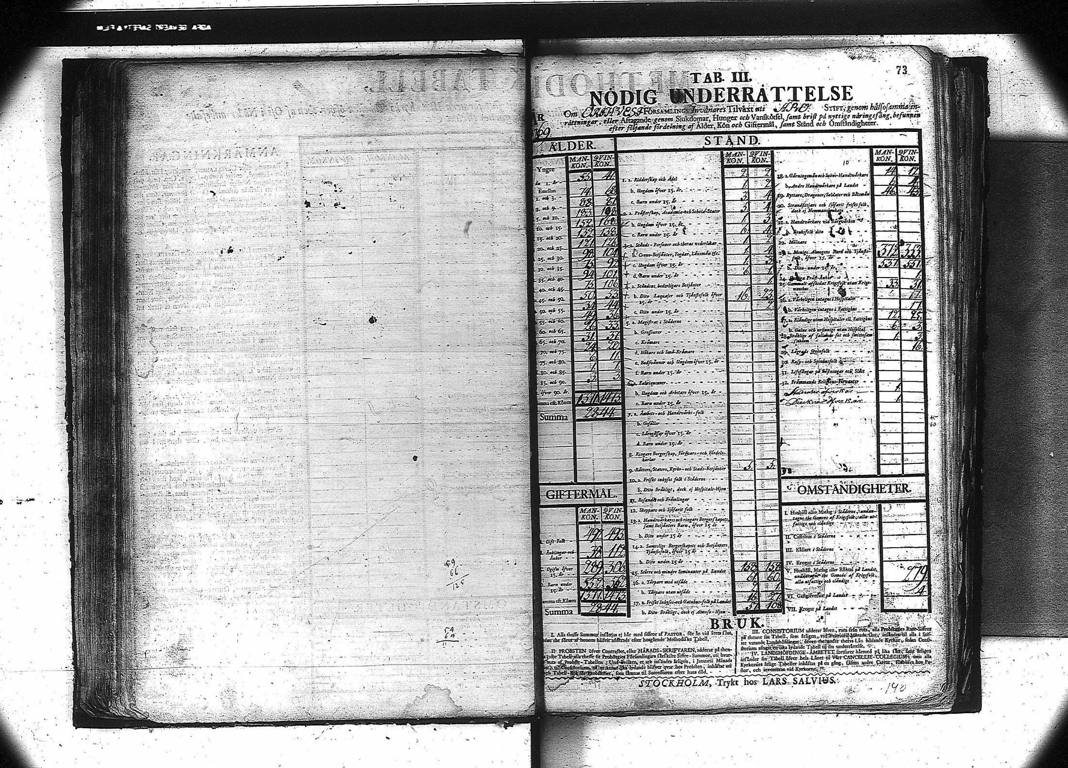 [ ../kirjat/Kirkonkirjat/orivesi/vakilukutauluja_1749-1864_va81/kuvat/75.jpg ]