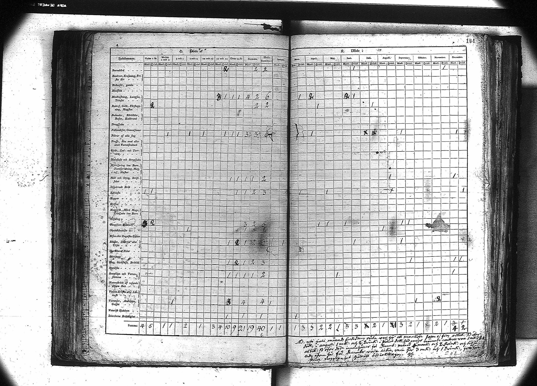 [ ../kirjat/Kirkonkirjat/orivesi/vakilukutauluja_1749-1864_va81/kuvat/91.jpg ]