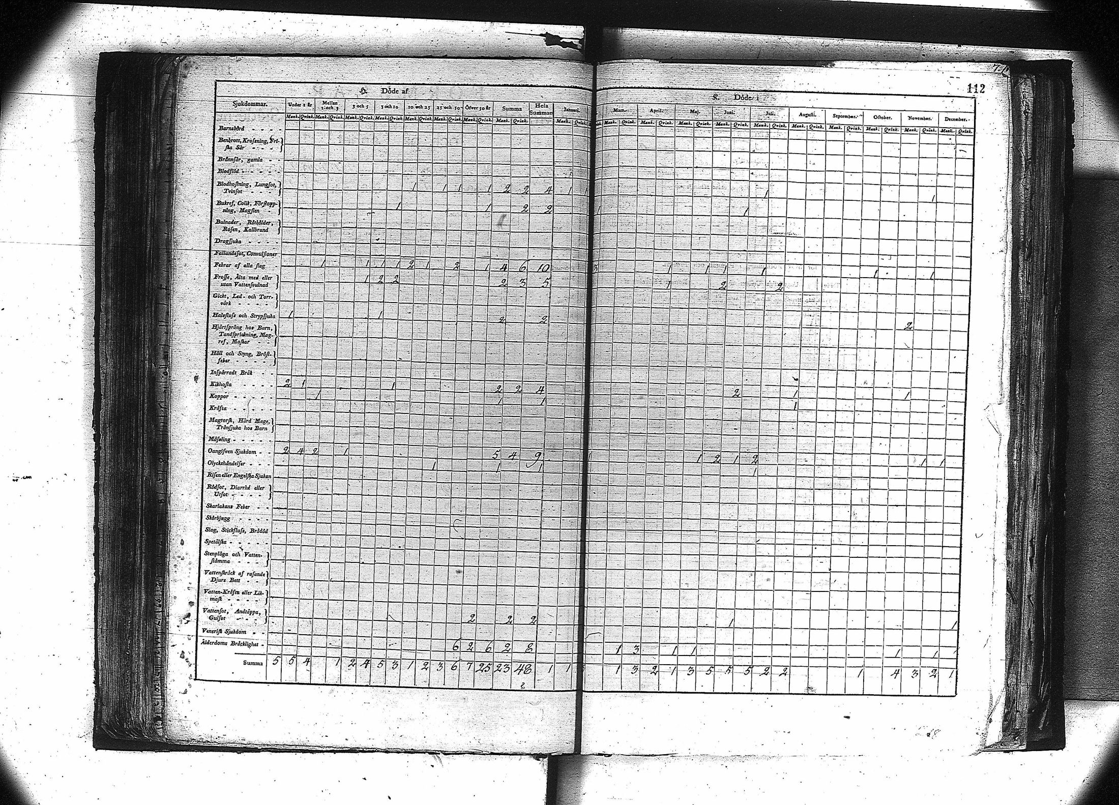 [ ../kirjat/Kirkonkirjat/orivesi/vakilukutauluja_1749-1864_va81/kuvat/99.jpg ]