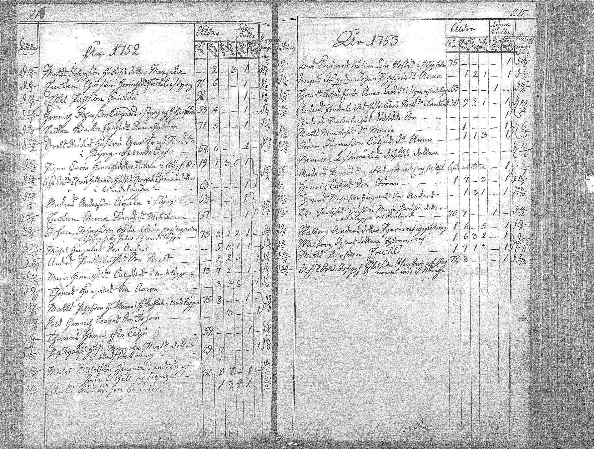 [ ../kirjat/Kirkonkirjat/oulainen/kuolleet_1719-1763_mko718/kuvat/10.jpg ]