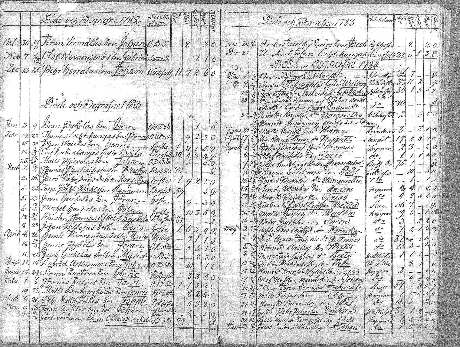[ ../kirjat/Kirkonkirjat/oulainen/kuolleet_1764-1793_mko719/kuvat/20.jpg ]