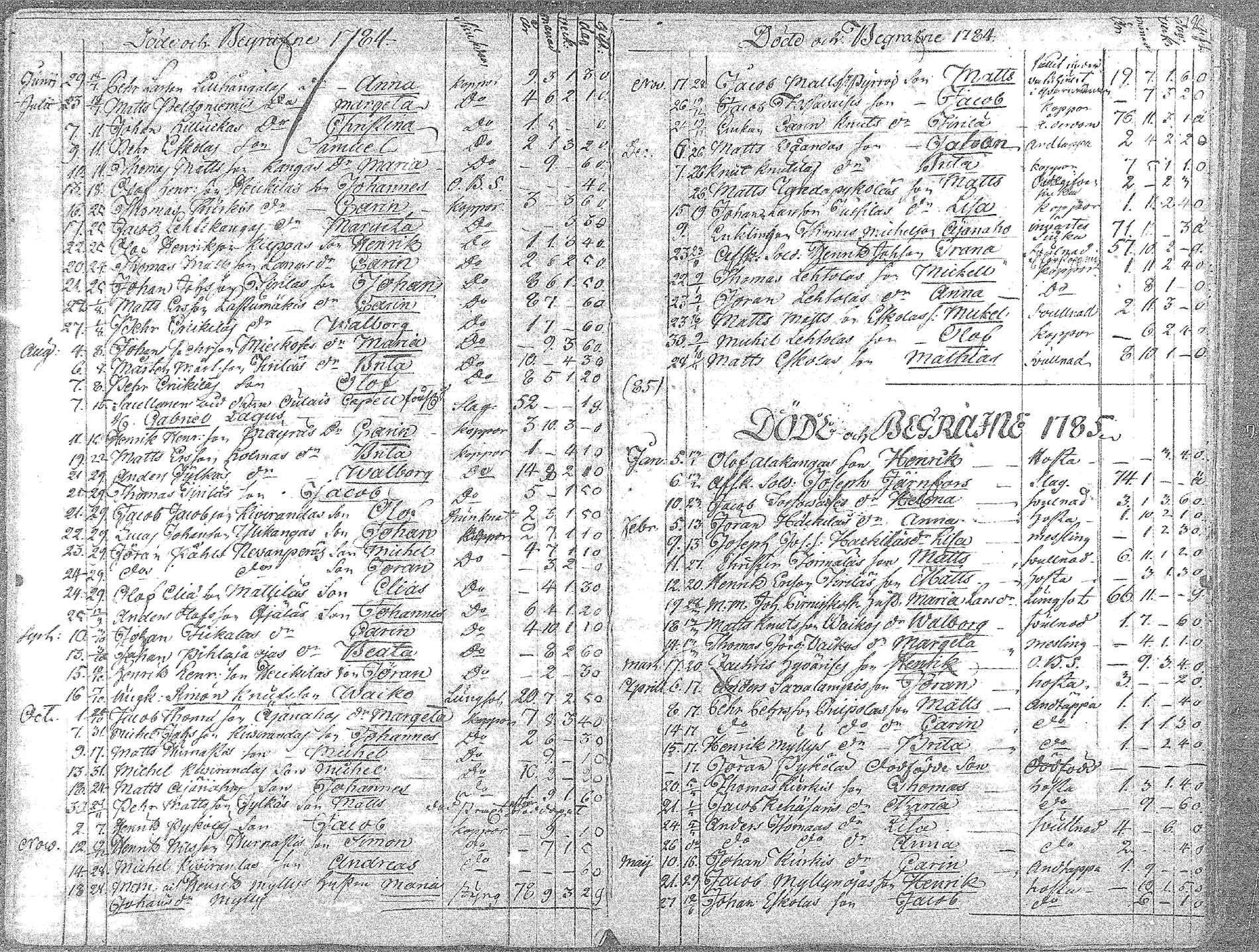 [ ../kirjat/Kirkonkirjat/oulainen/kuolleet_1764-1793_mko719/kuvat/21.jpg ]