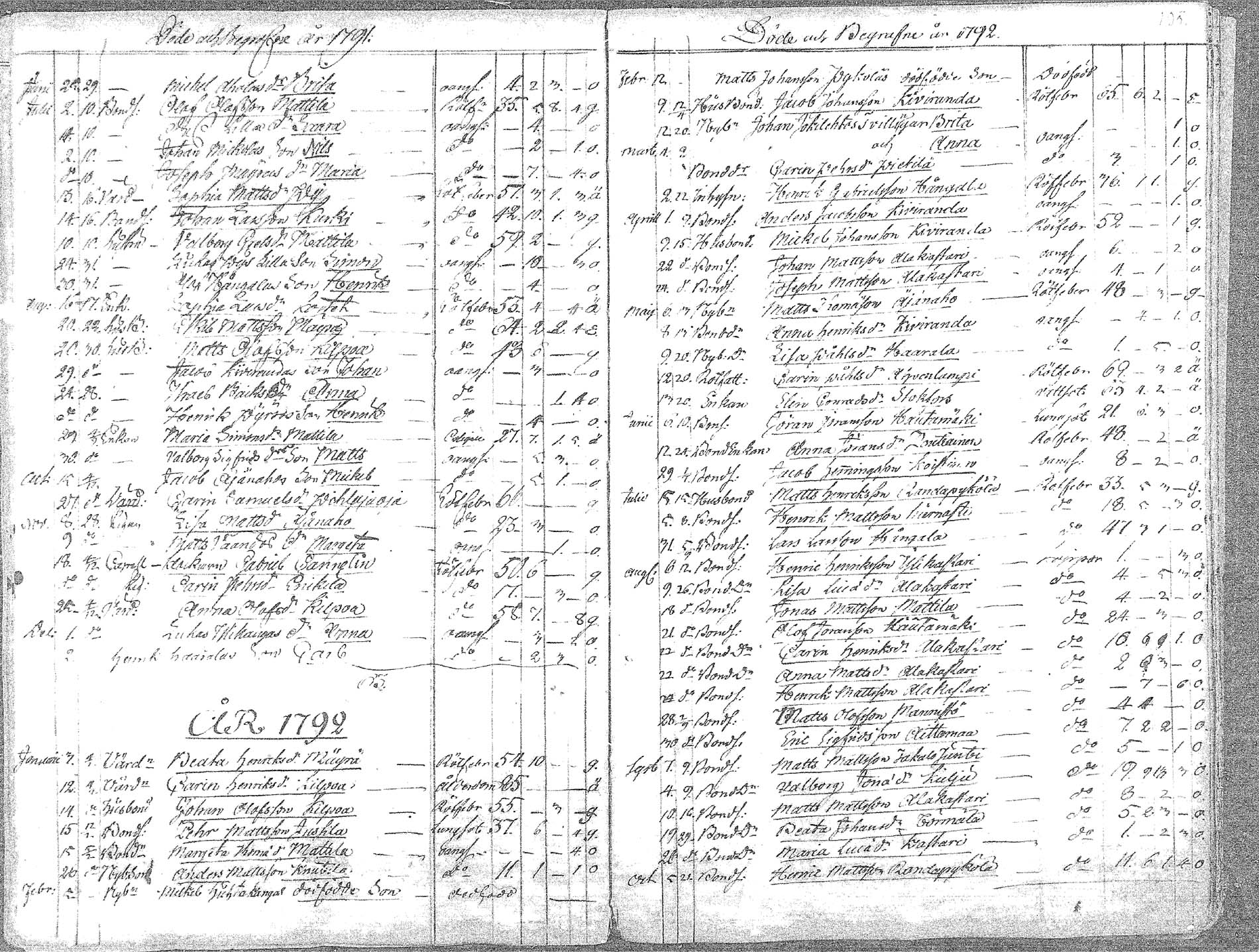 [ ../kirjat/Kirkonkirjat/oulainen/kuolleet_1764-1793_mko719/kuvat/26.jpg ]