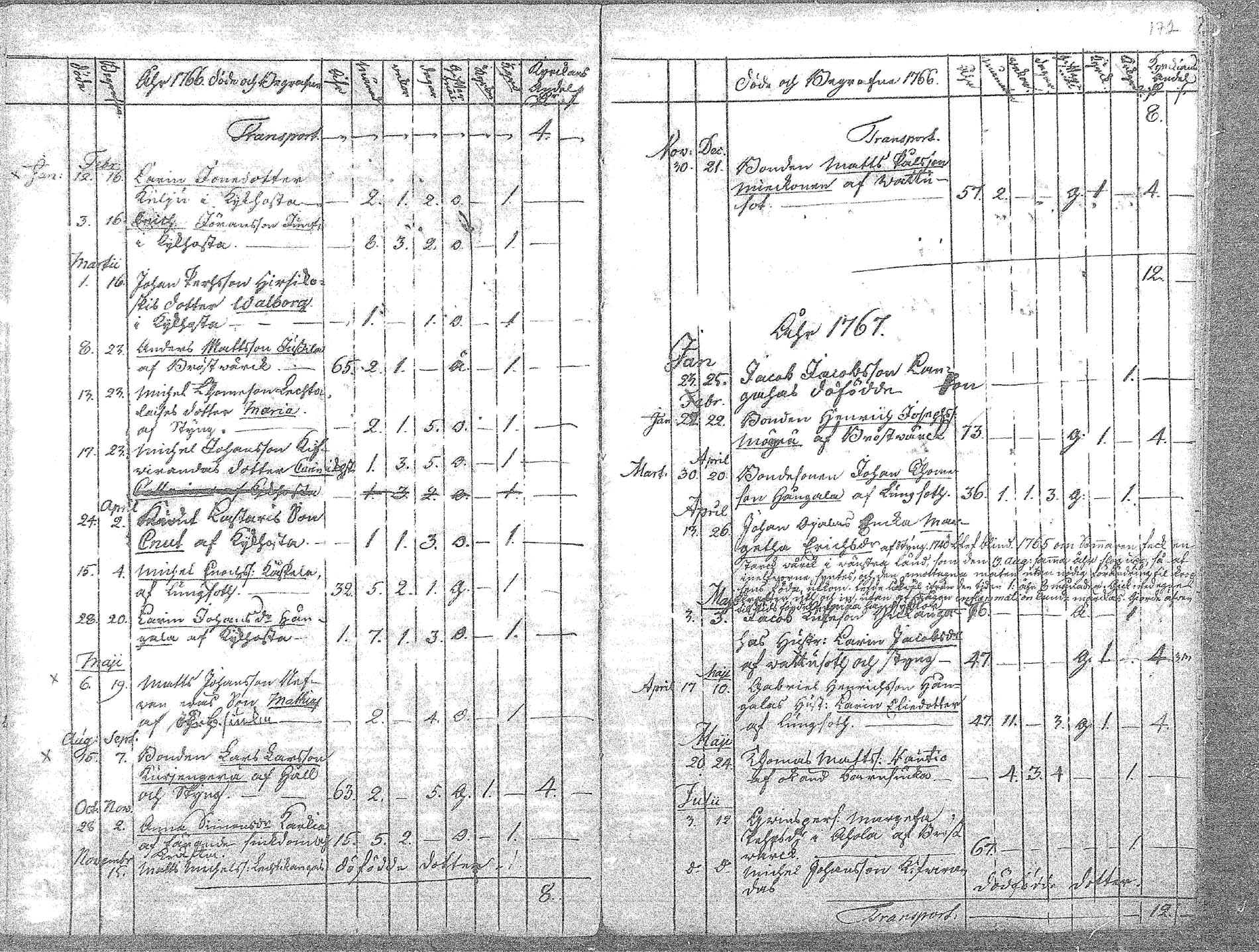 [ ../kirjat/Kirkonkirjat/oulainen/kuolleet_1764-1793_mko719/kuvat/3.jpg ]
