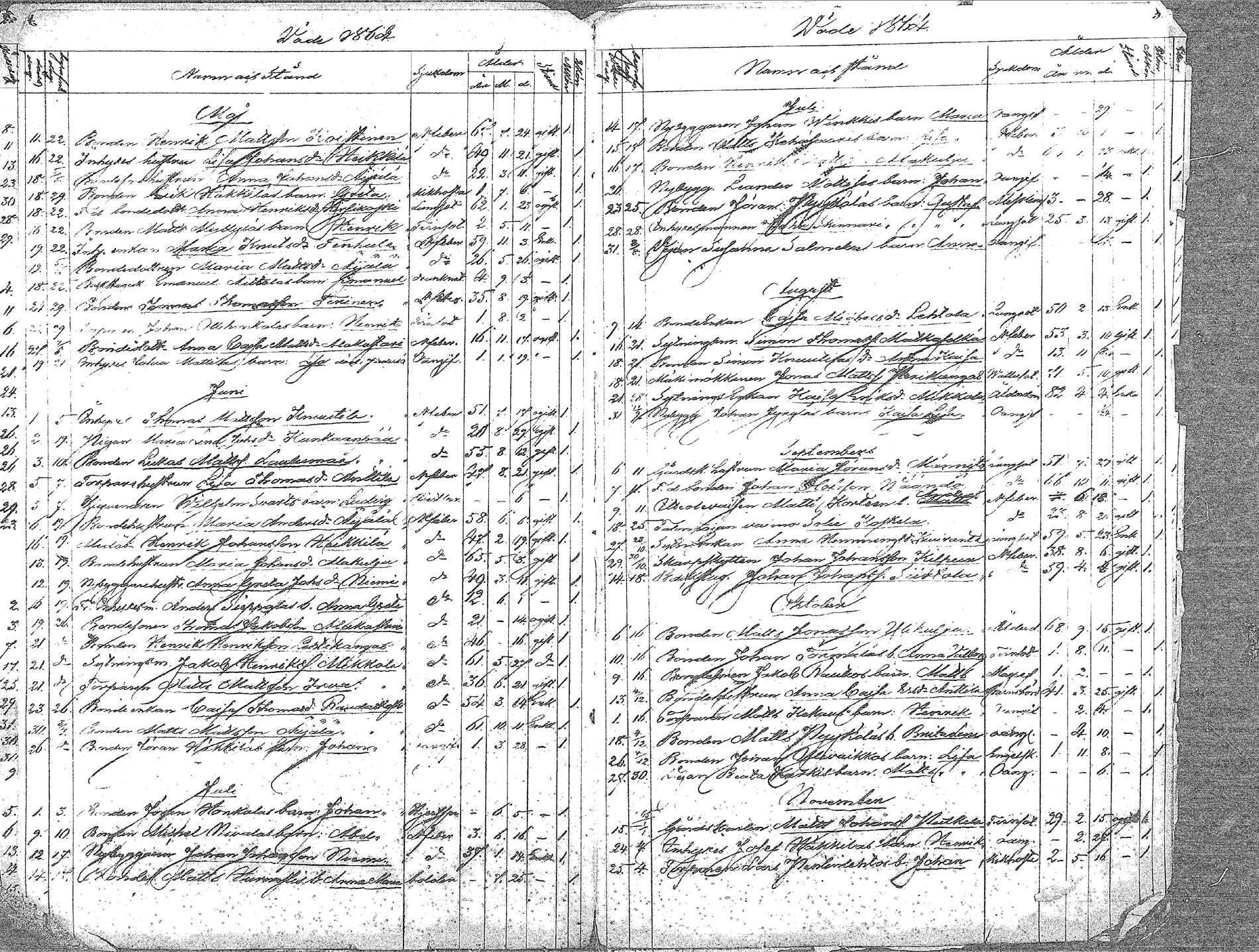 [ ../kirjat/Kirkonkirjat/oulainen/kuolleet_1863-1879_mko720/kuvat/2.jpg ]