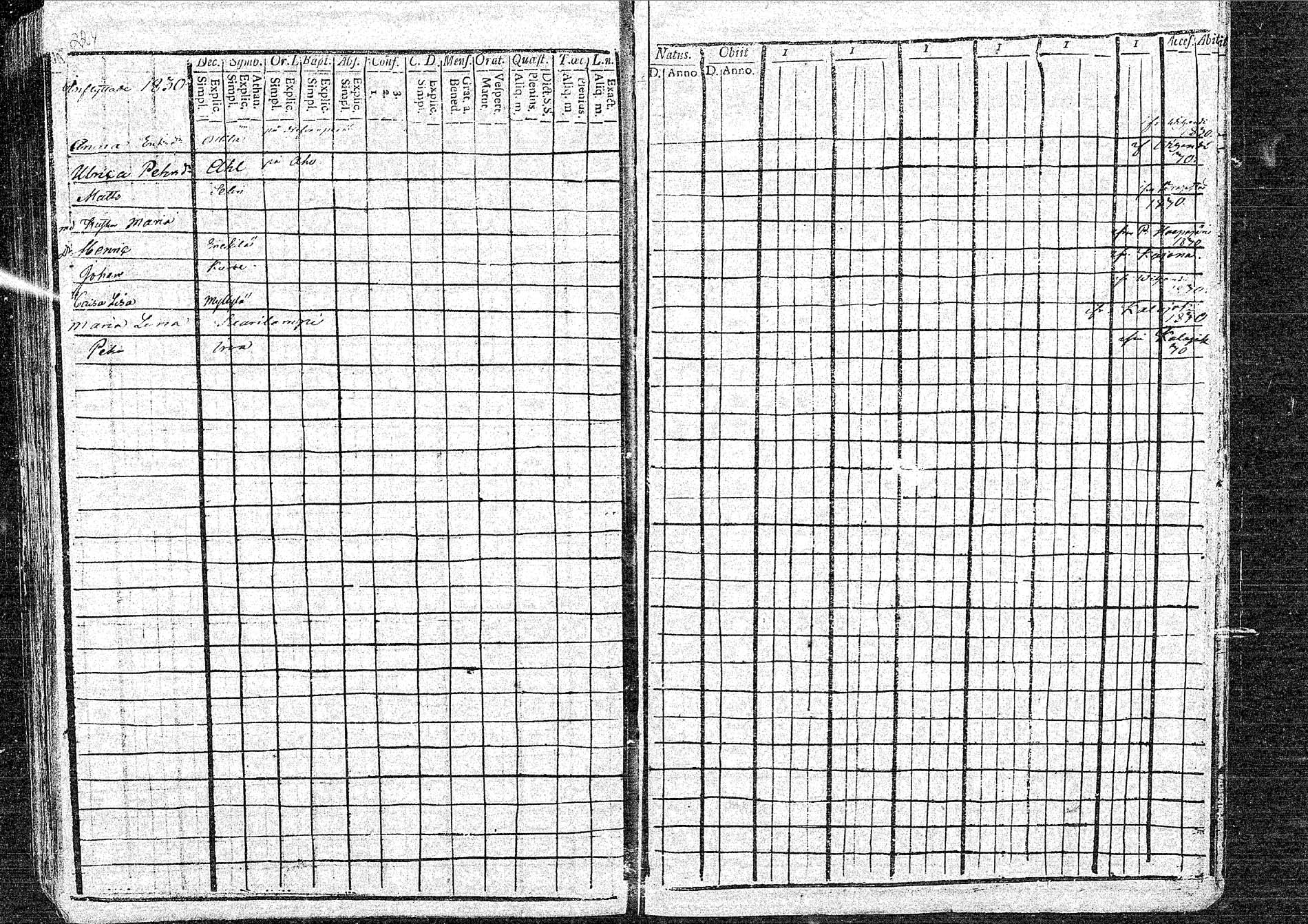 [ ../kirjat/Kirkonkirjat/oulainen/muuttaneet_1825-1830_mko63/kuvat/1.jpg ]