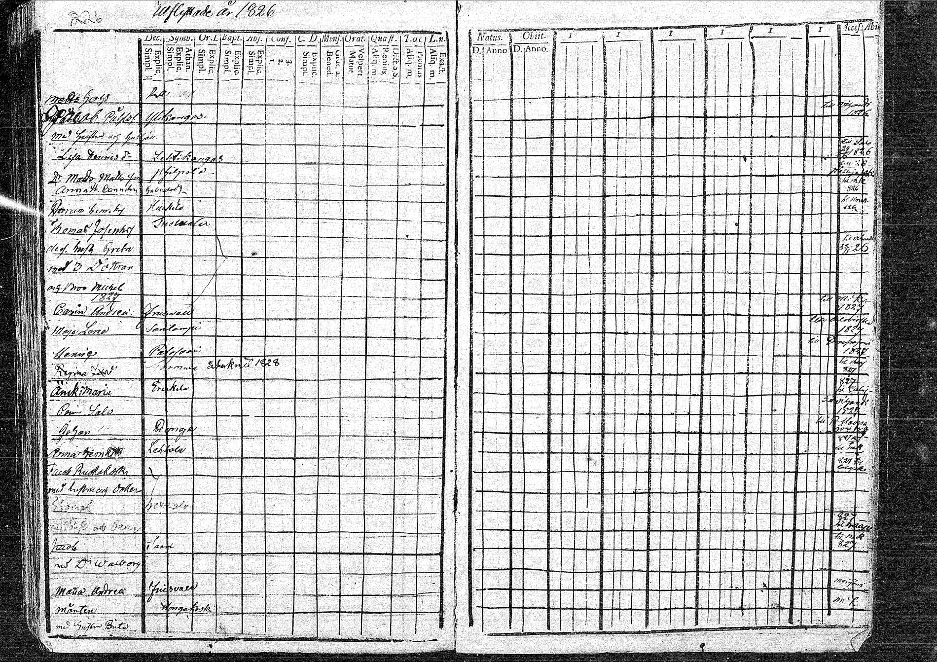 [ ../kirjat/Kirkonkirjat/oulainen/muuttaneet_1825-1830_mko63/kuvat/3.jpg ]