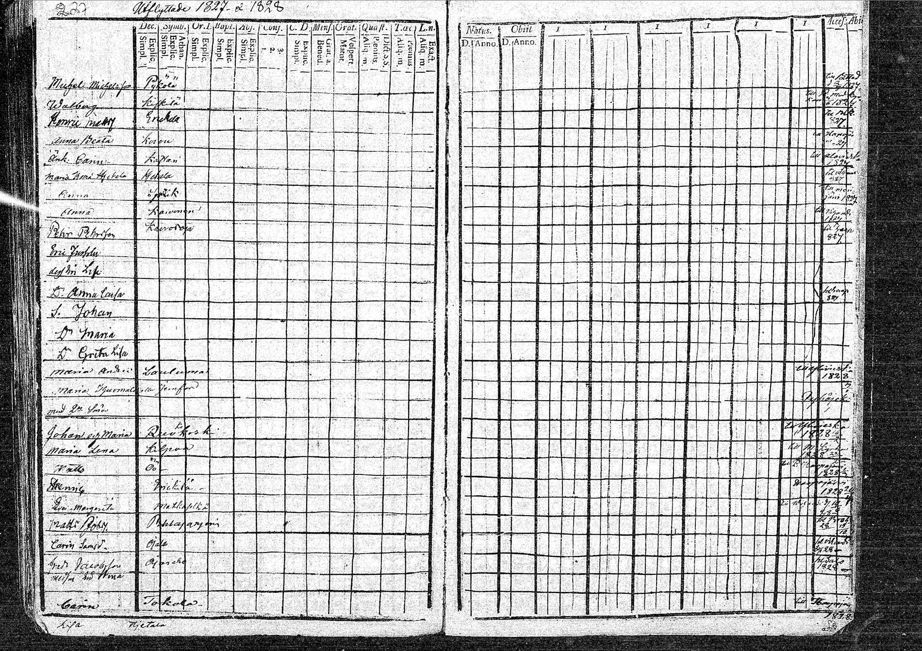 [ ../kirjat/Kirkonkirjat/oulainen/muuttaneet_1825-1830_mko63/kuvat/4.jpg ]