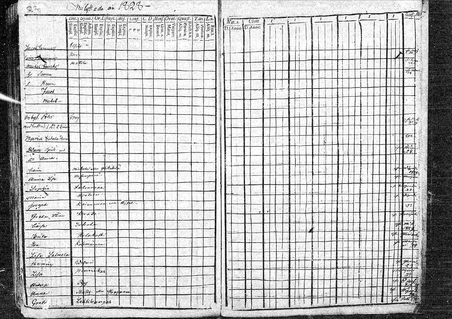 [ ../kirjat/Kirkonkirjat/oulainen/muuttaneet_1825-1830_mko63/kuvat/7.jpg ]