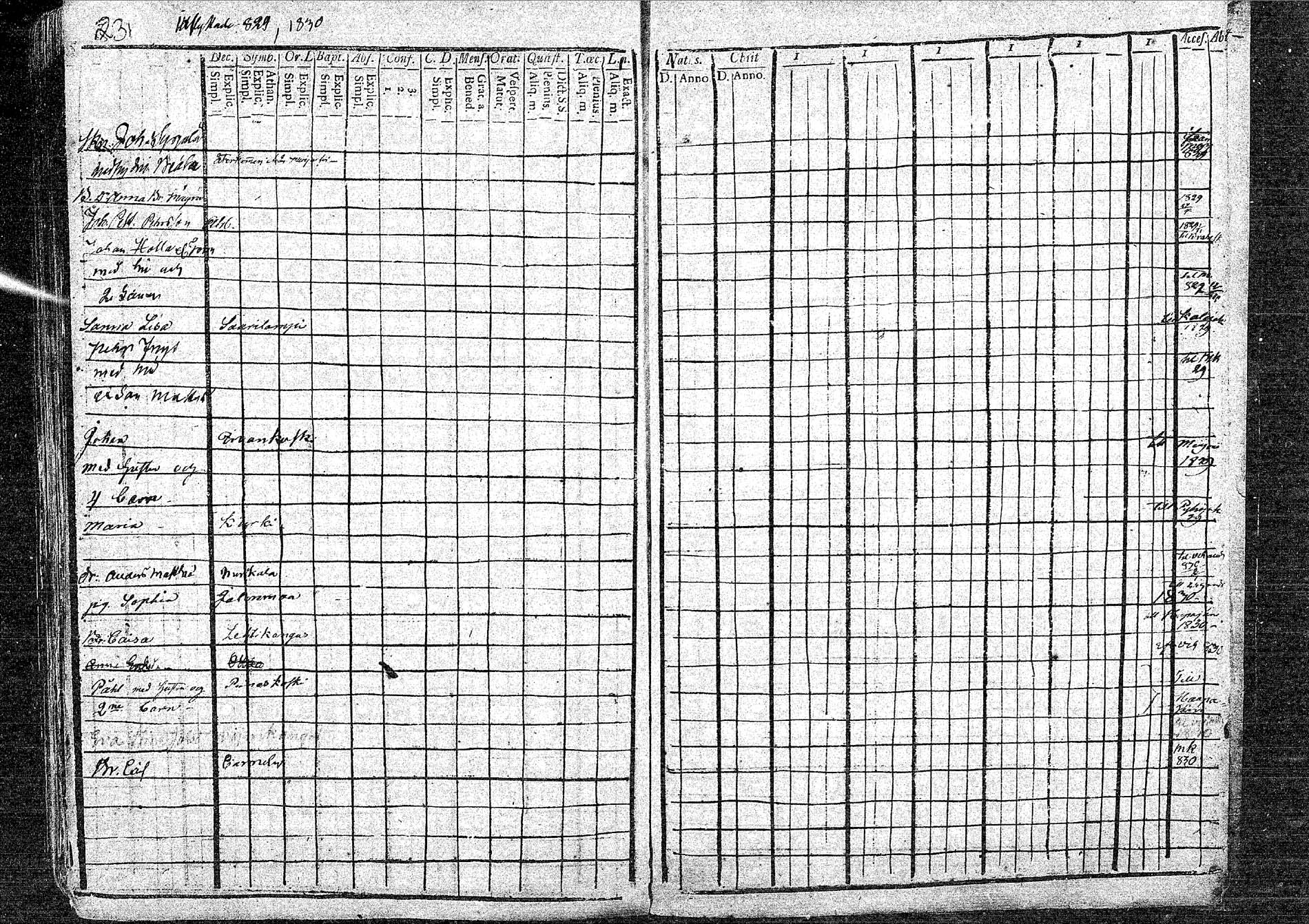 [ ../kirjat/Kirkonkirjat/oulainen/muuttaneet_1825-1830_mko63/kuvat/8.jpg ]