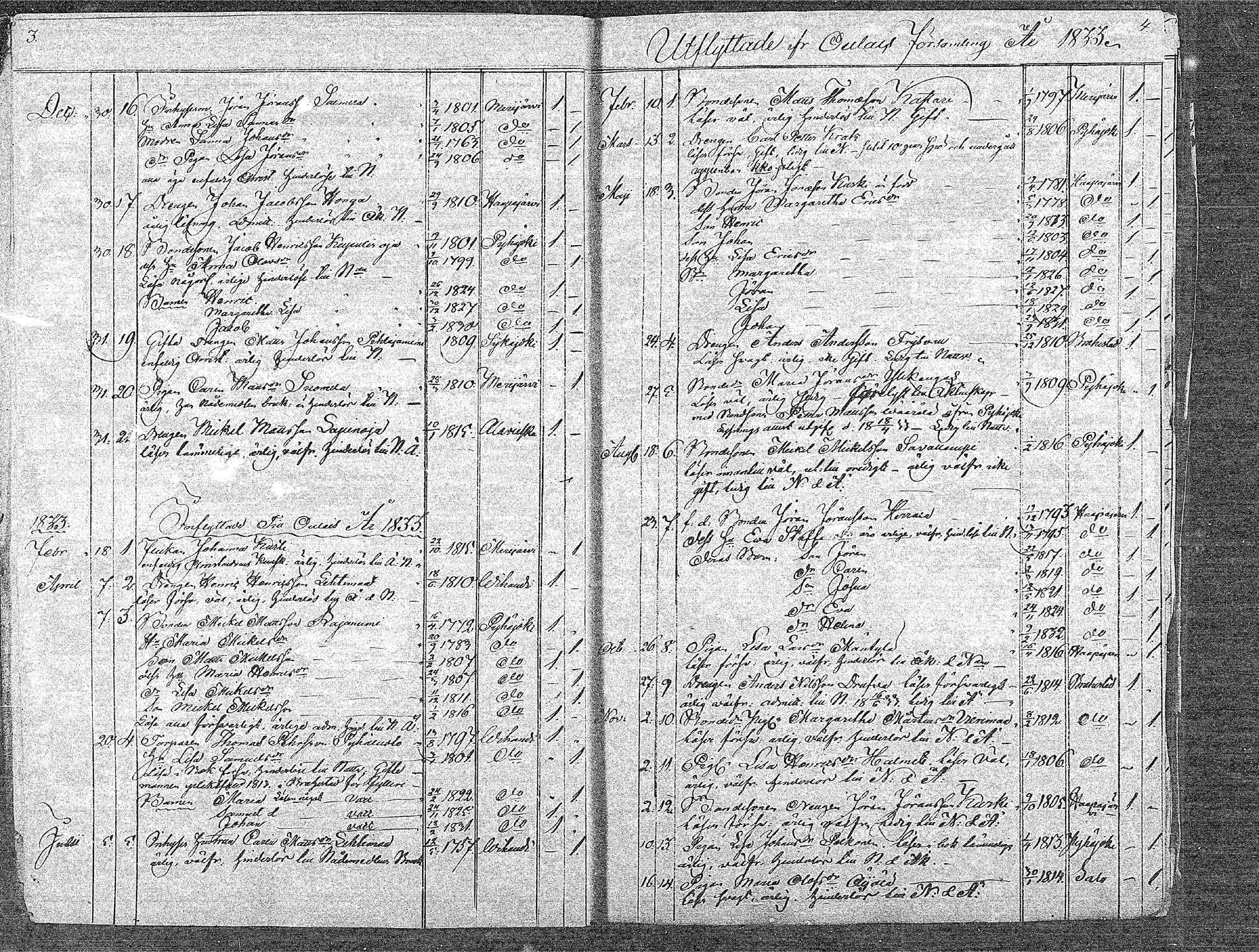[ ../kirjat/Kirkonkirjat/oulainen/muuttaneet_1832-1879_mko544-546/kuvat/2.jpg ]