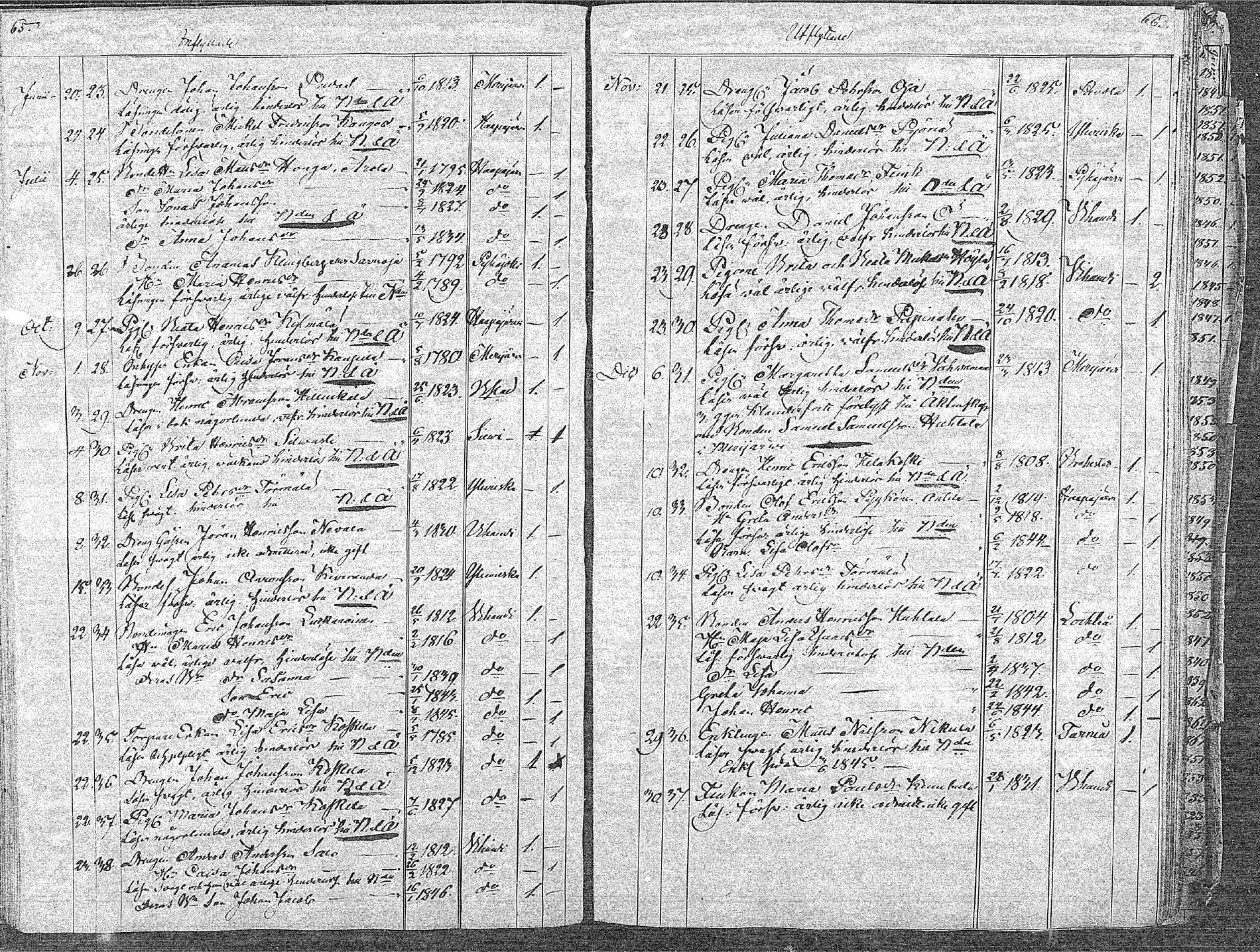 [ ../kirjat/Kirkonkirjat/oulainen/muuttaneet_1832-1879_mko544-546/kuvat/33.jpg ]