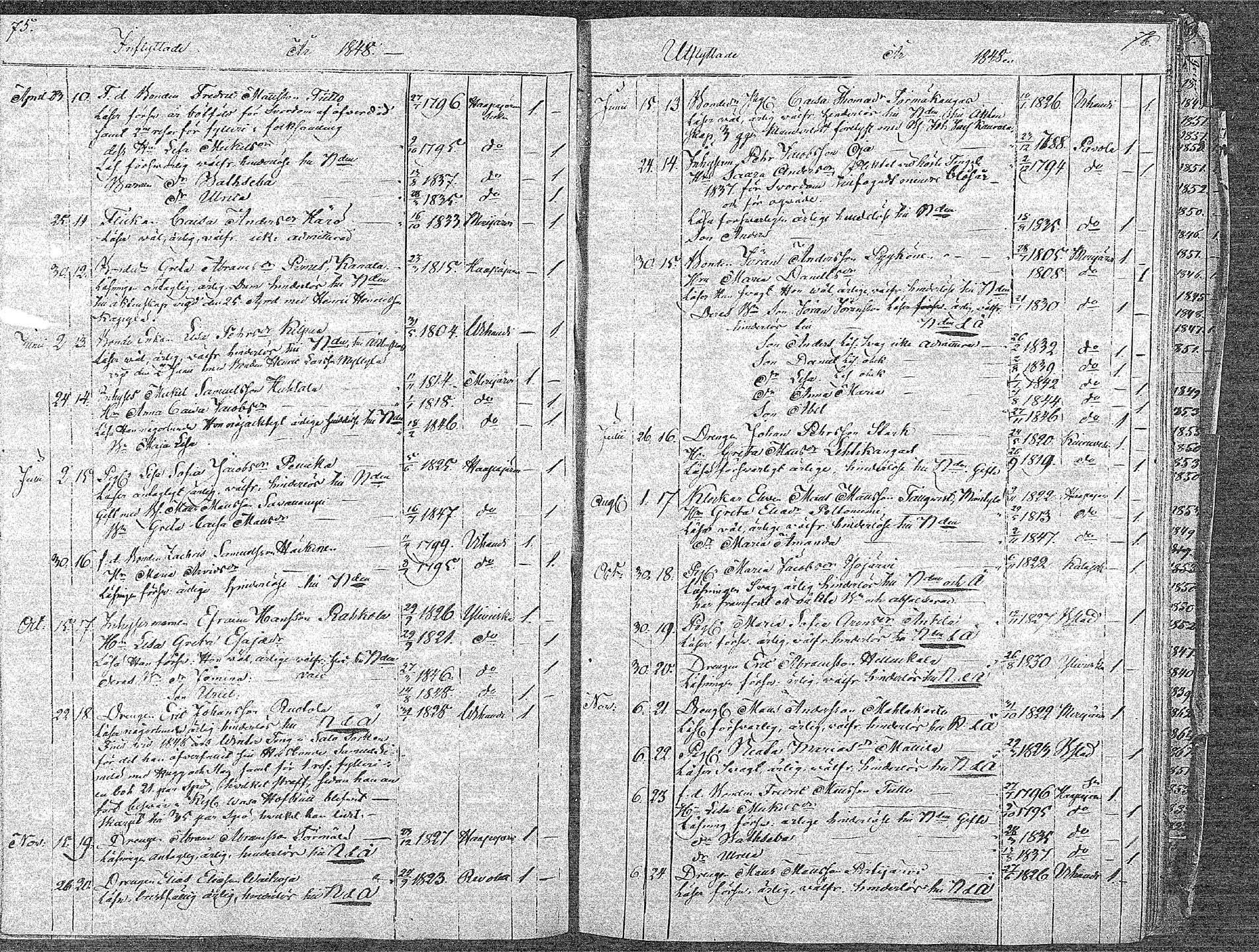 [ ../kirjat/Kirkonkirjat/oulainen/muuttaneet_1832-1879_mko544-546/kuvat/38.jpg ]