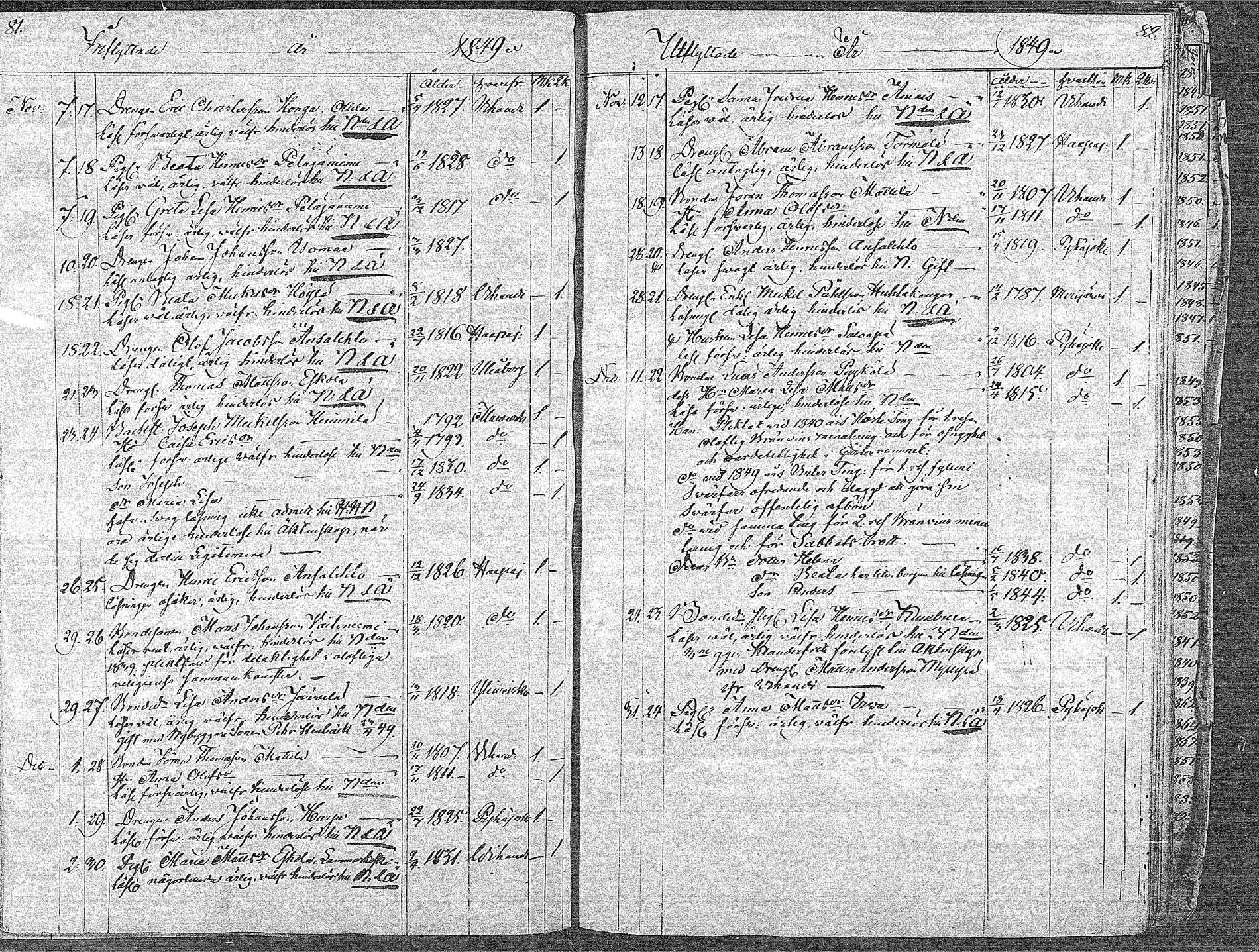 [ ../kirjat/Kirkonkirjat/oulainen/muuttaneet_1832-1879_mko544-546/kuvat/41.jpg ]